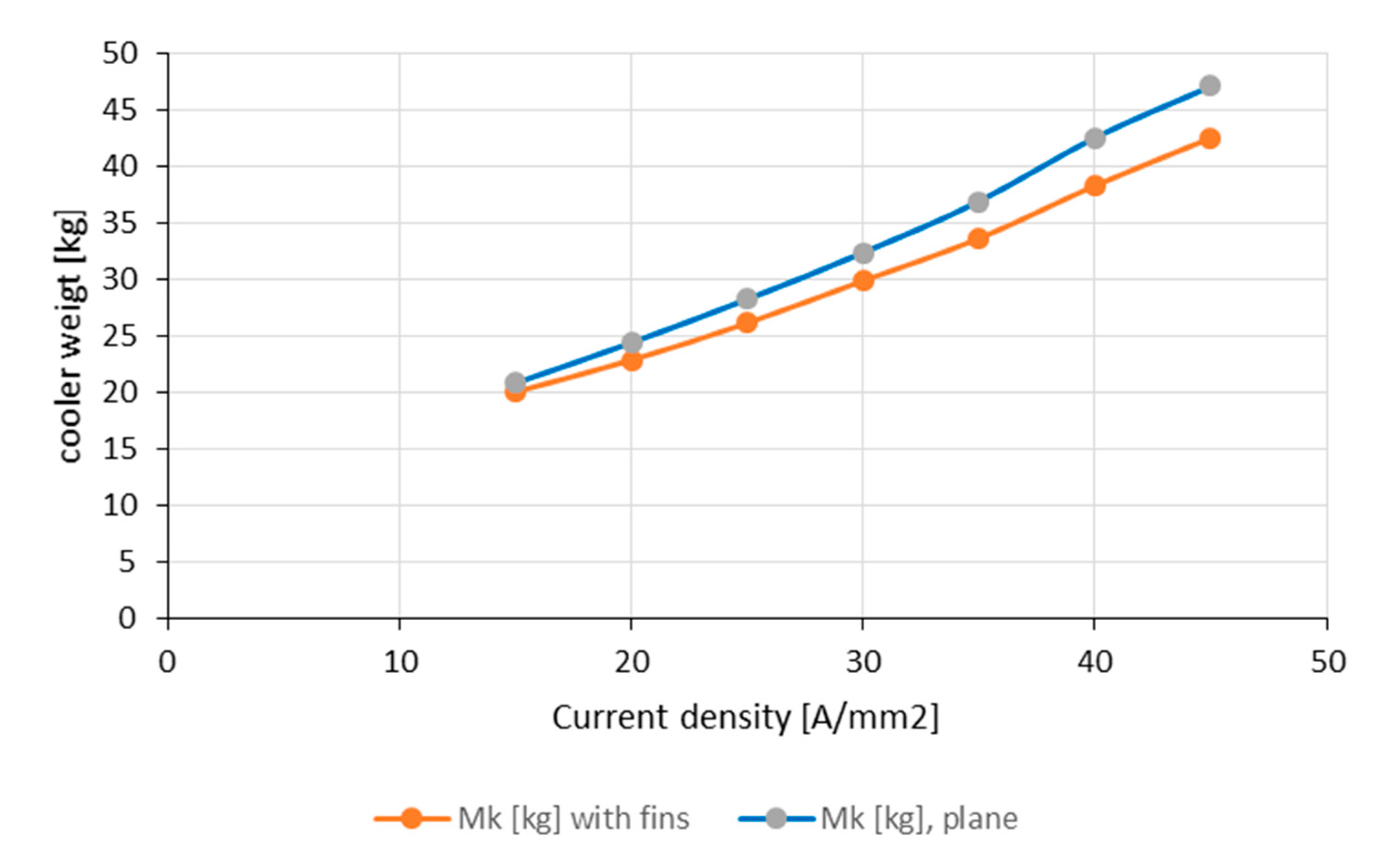 Energies 13 06149 g022