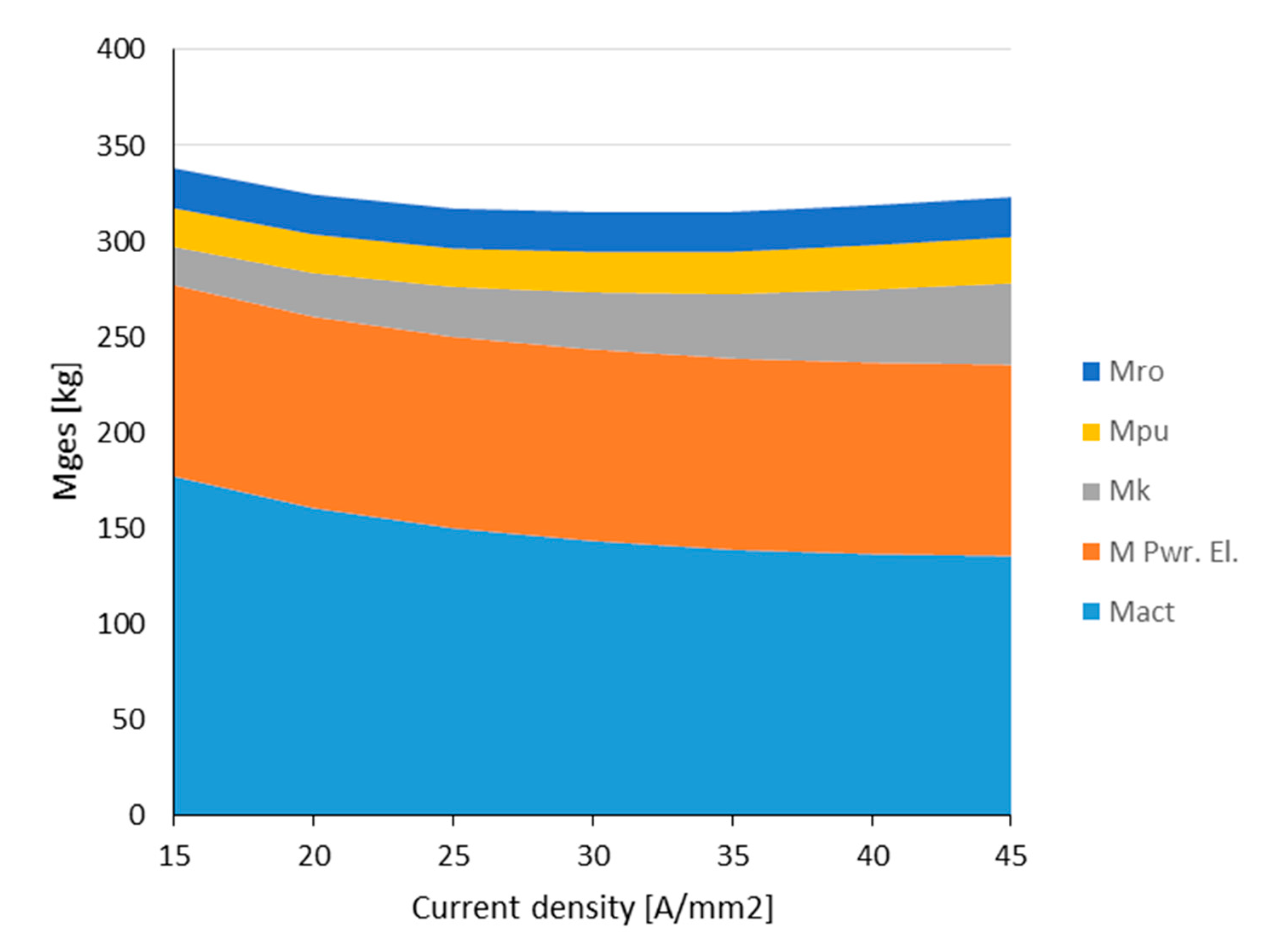 Energies 13 06149 g023