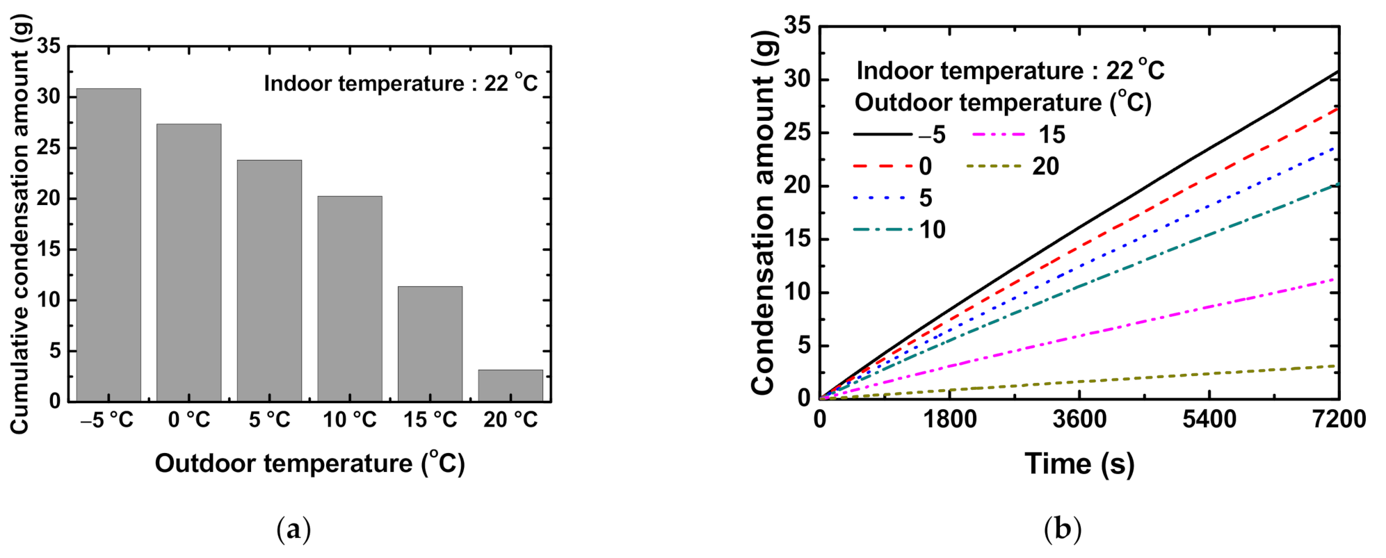 Energies 13 06152 g005 550