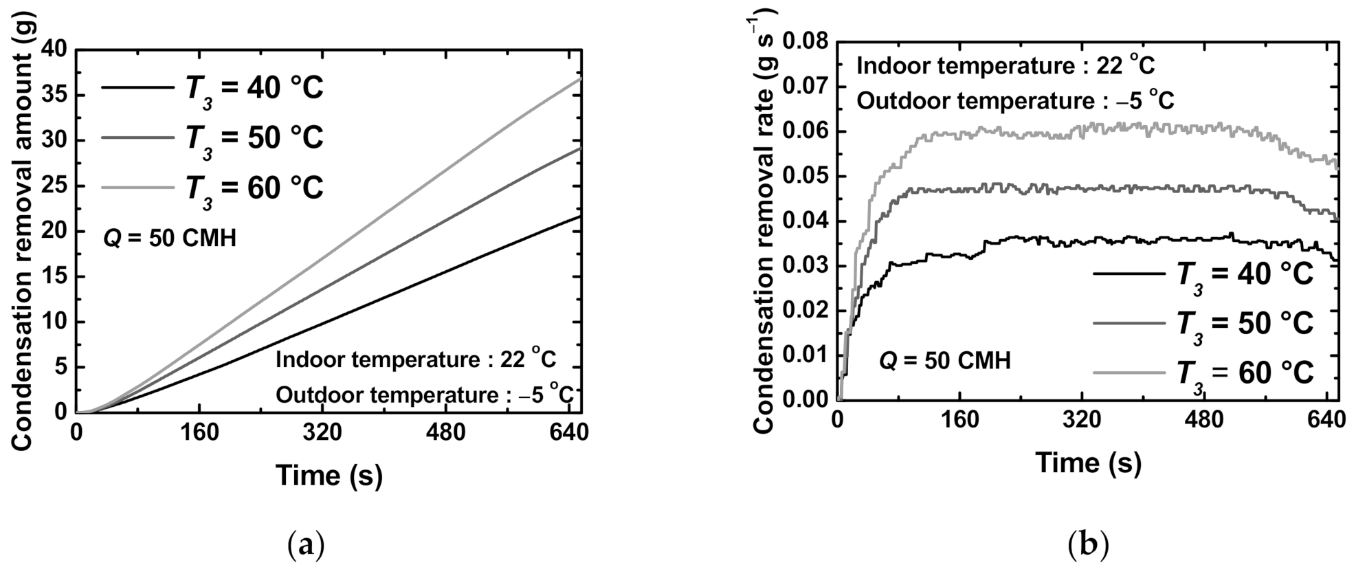 Energies 13 06152 g009 550