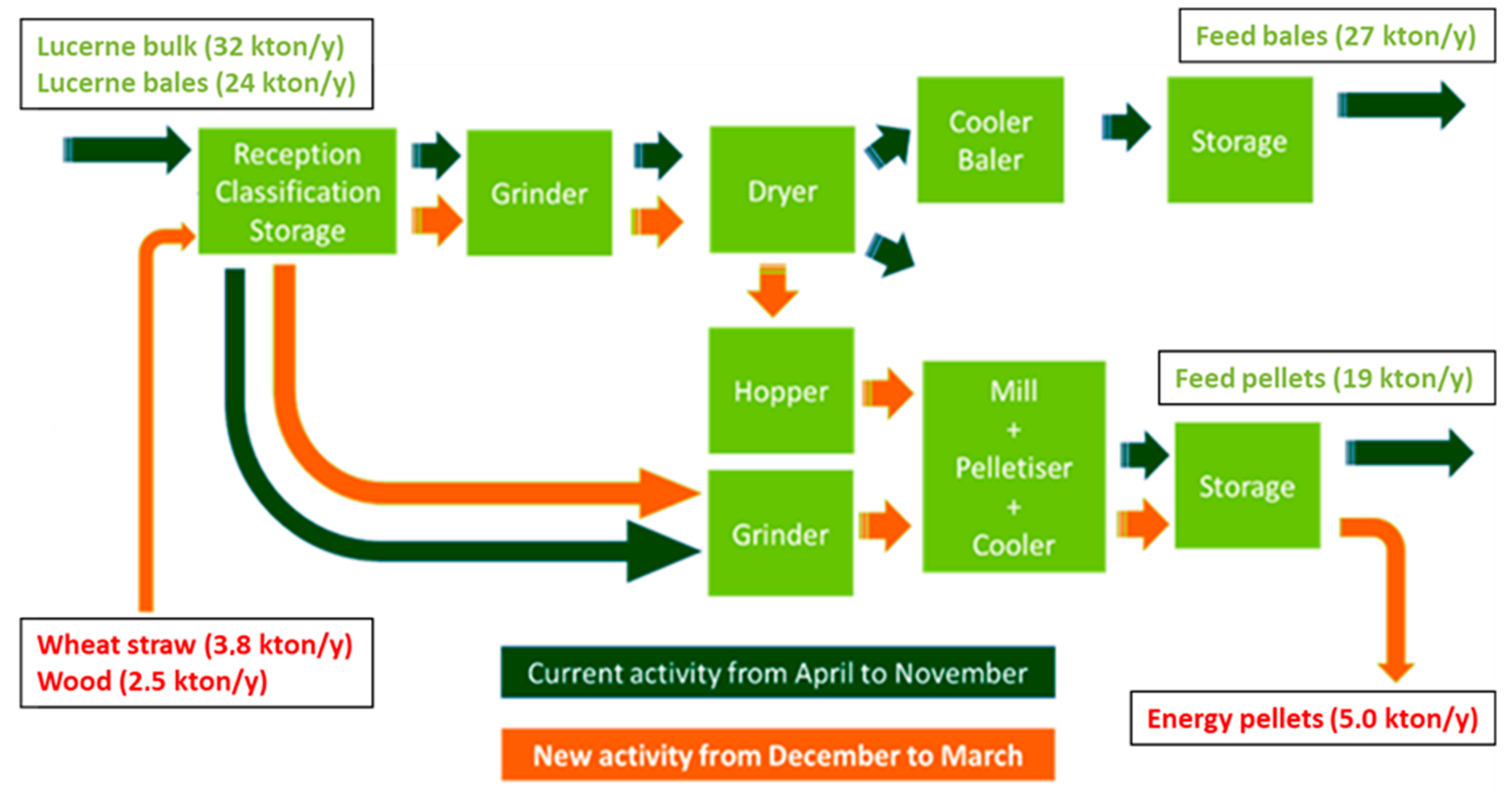 Energies 13 06153 g002 Energies 13 06153 g002