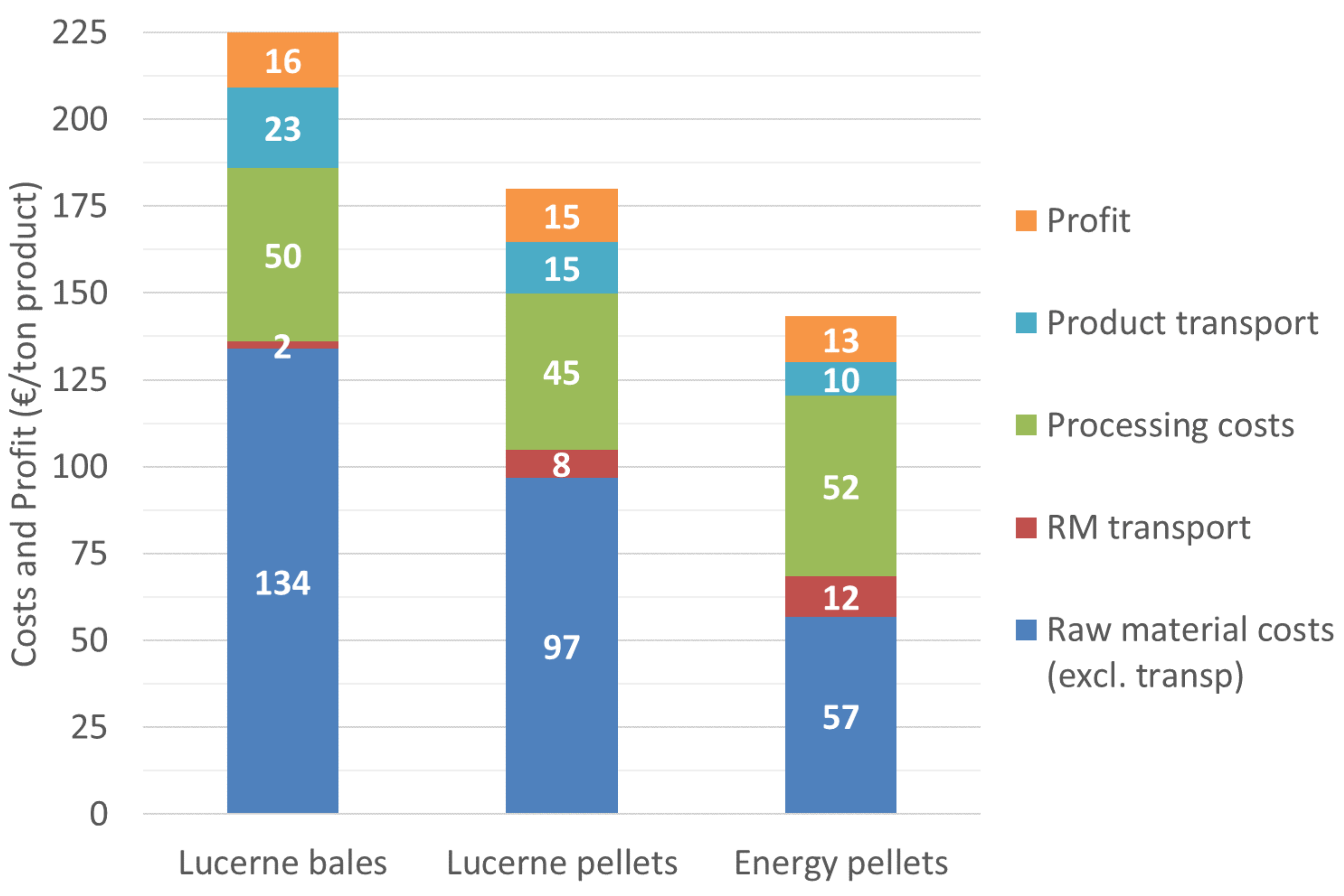 Energies 13 06153 g003 Energies 13 06153 g003