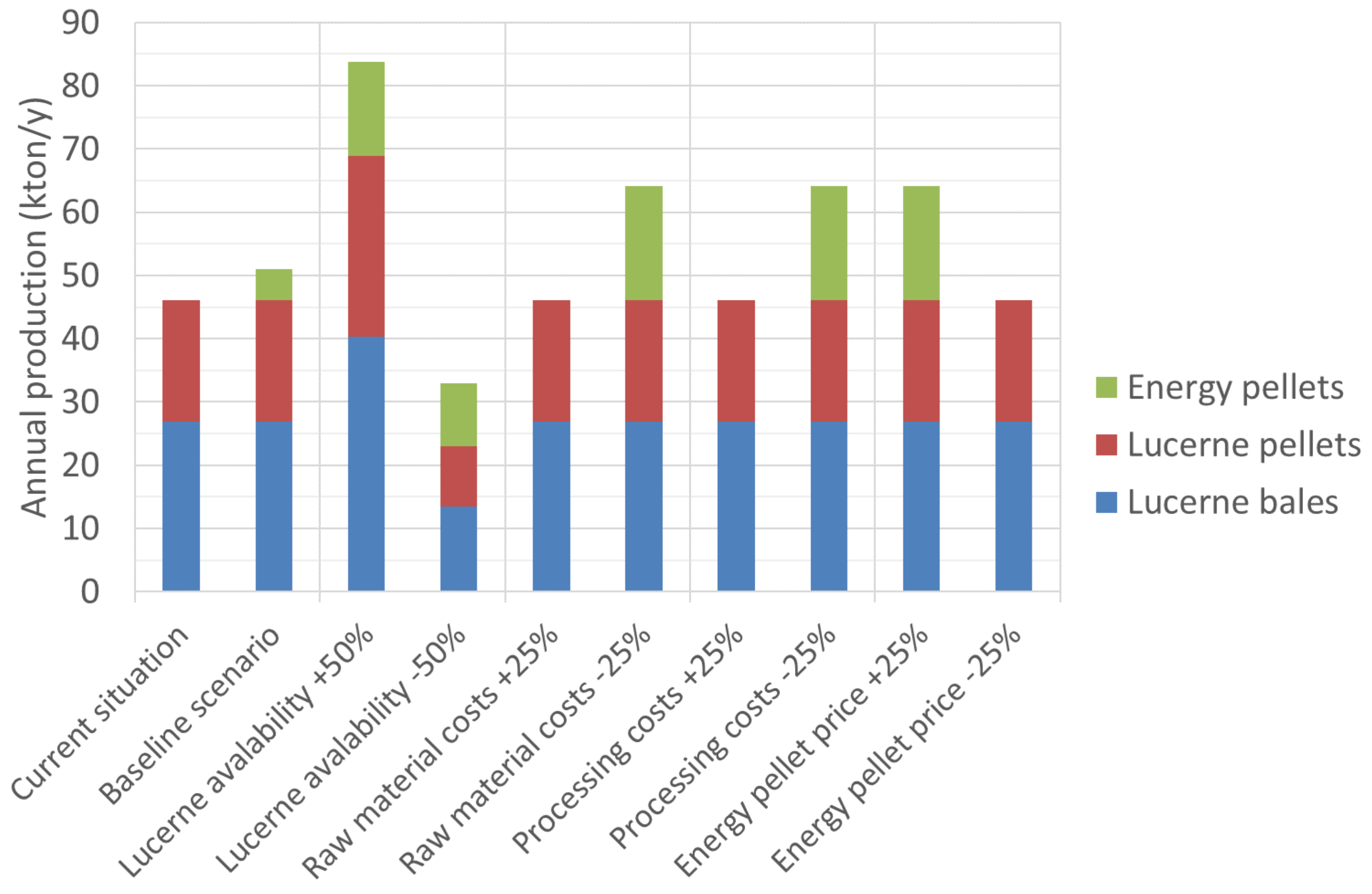 Energies 13 06153 g004 Energies 13 06153 g004