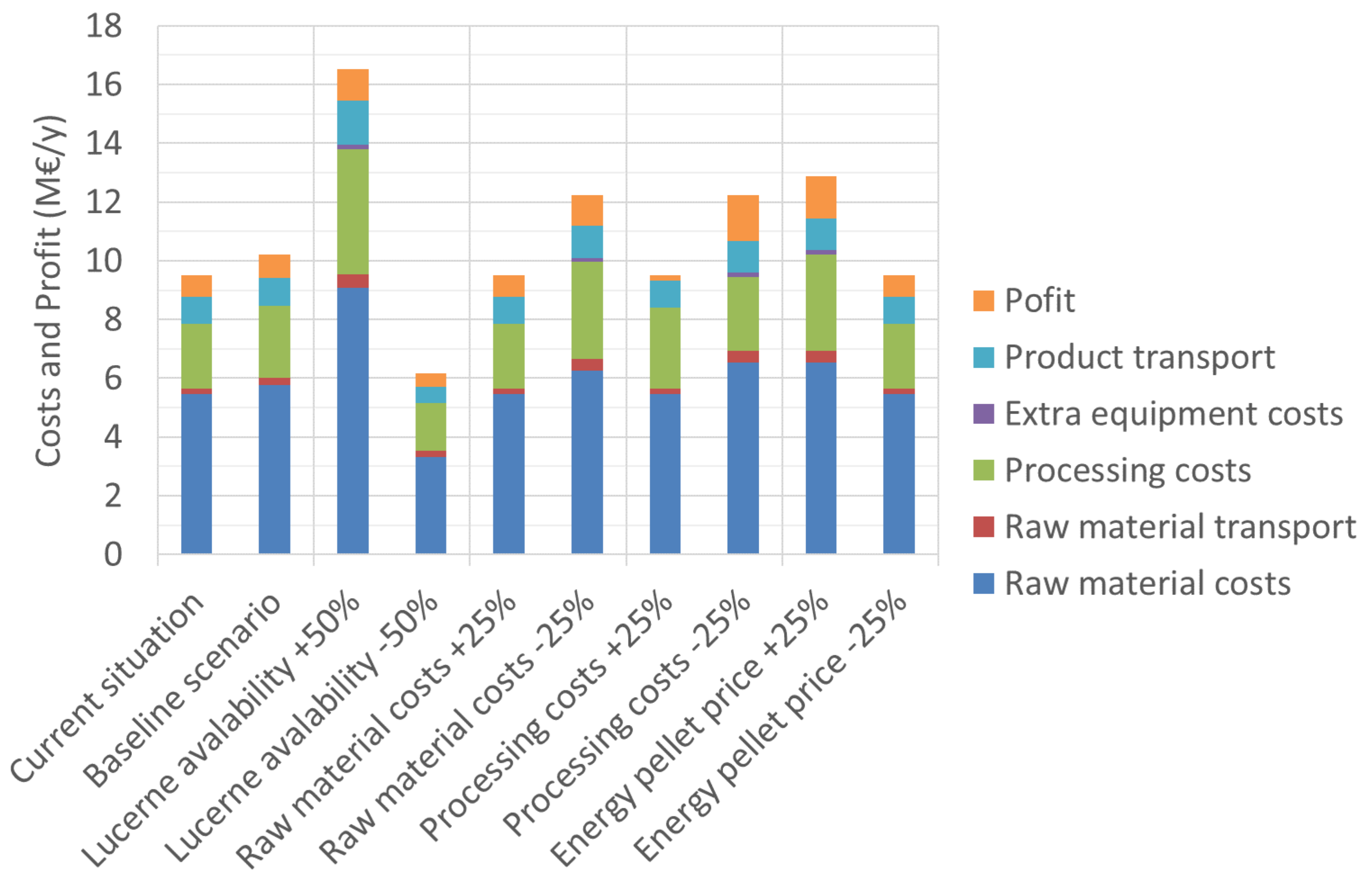 Energies 13 06153 g005 Energies 13 06153 g005