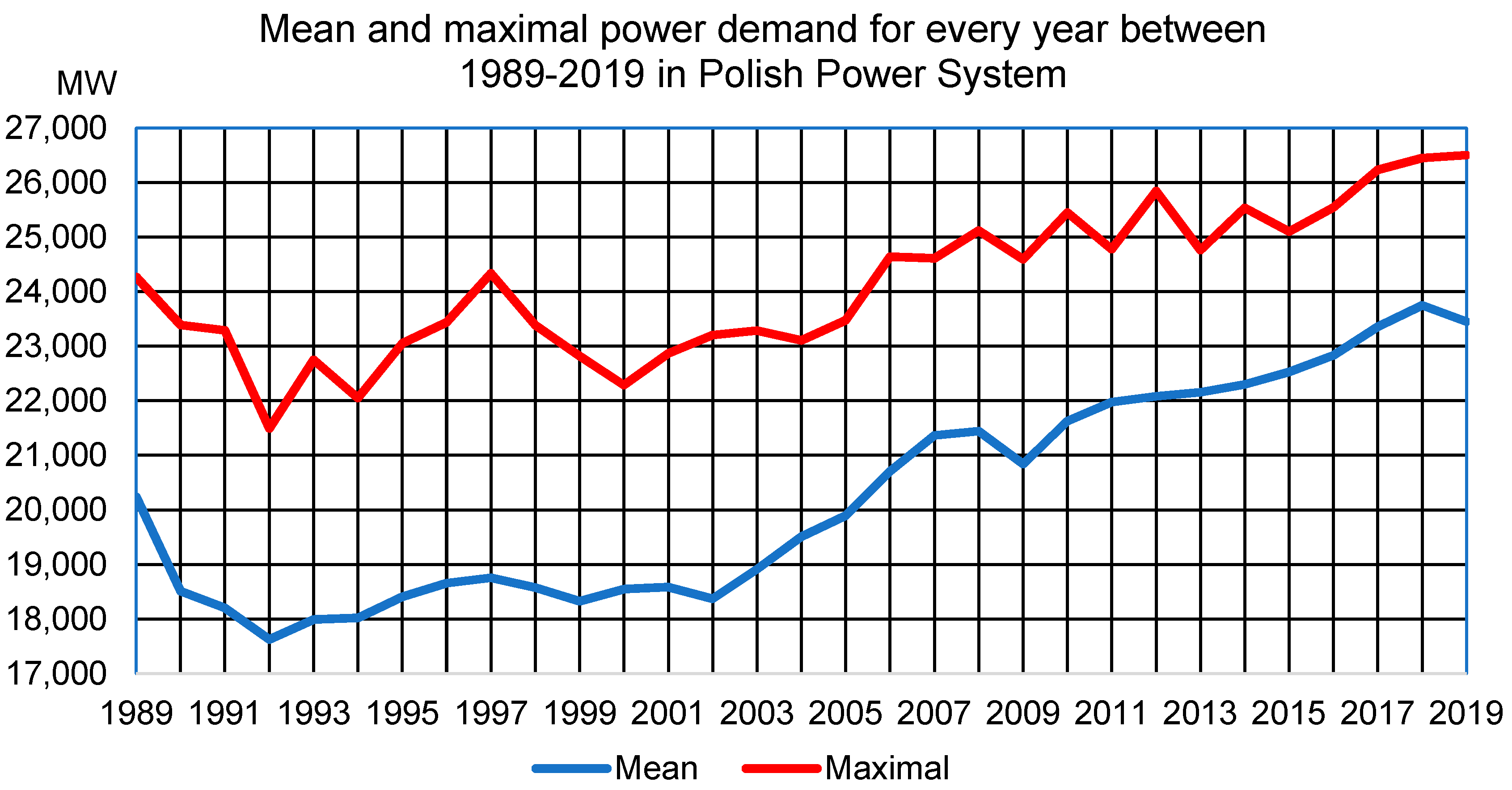 Energies 13 06154 g001