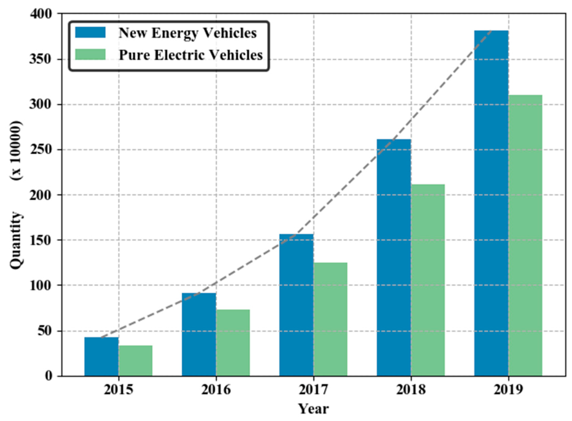 Energies 13 06155 g001 Energies 13 06155 g001