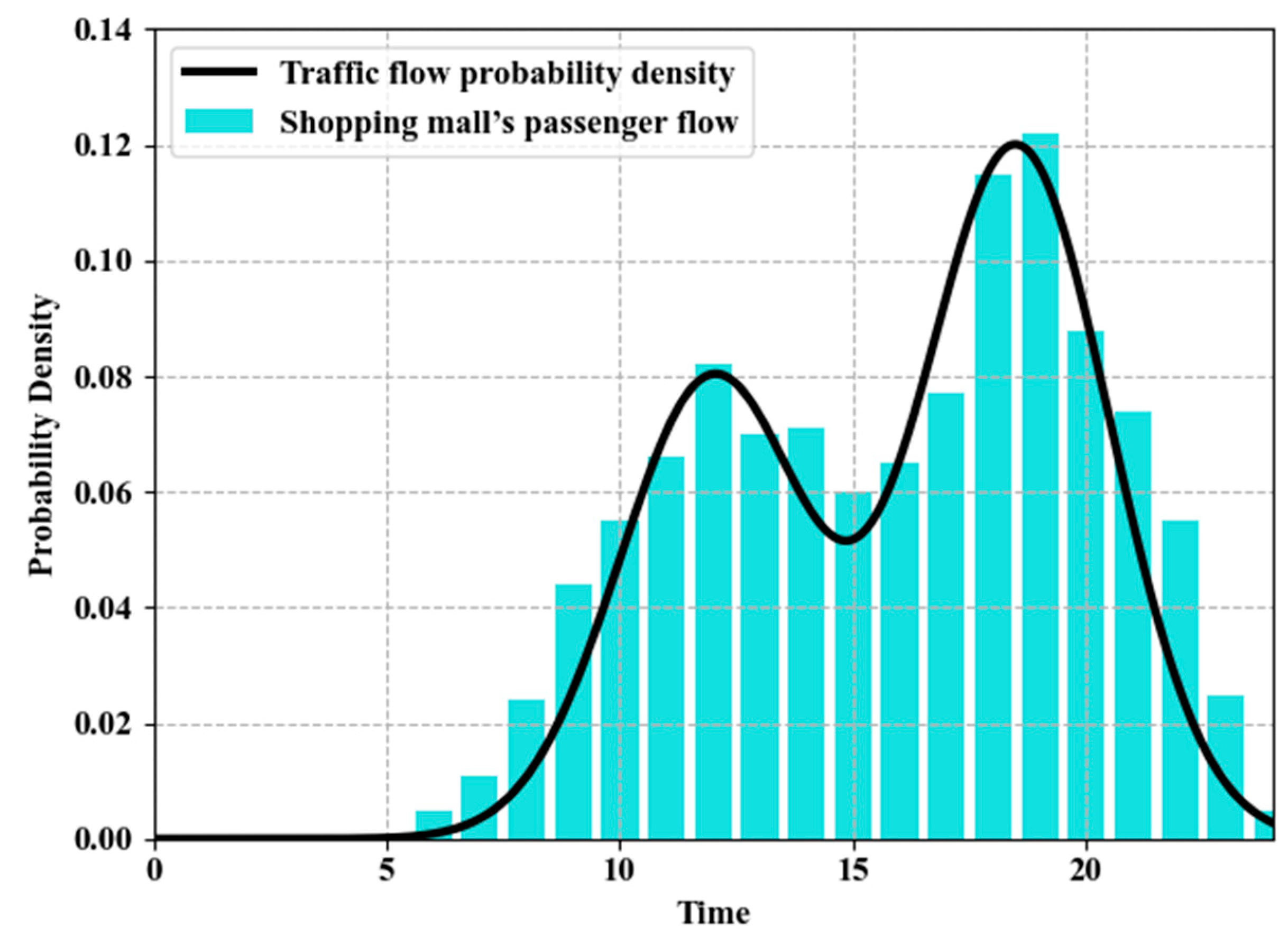 Energies 13 06155 g003 Energies 13 06155 g003