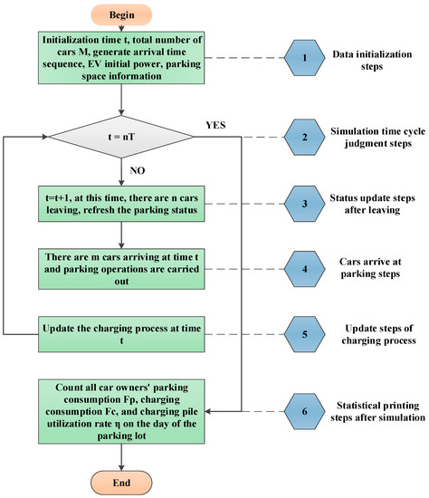 Energies November 2 2020 Browse Articles