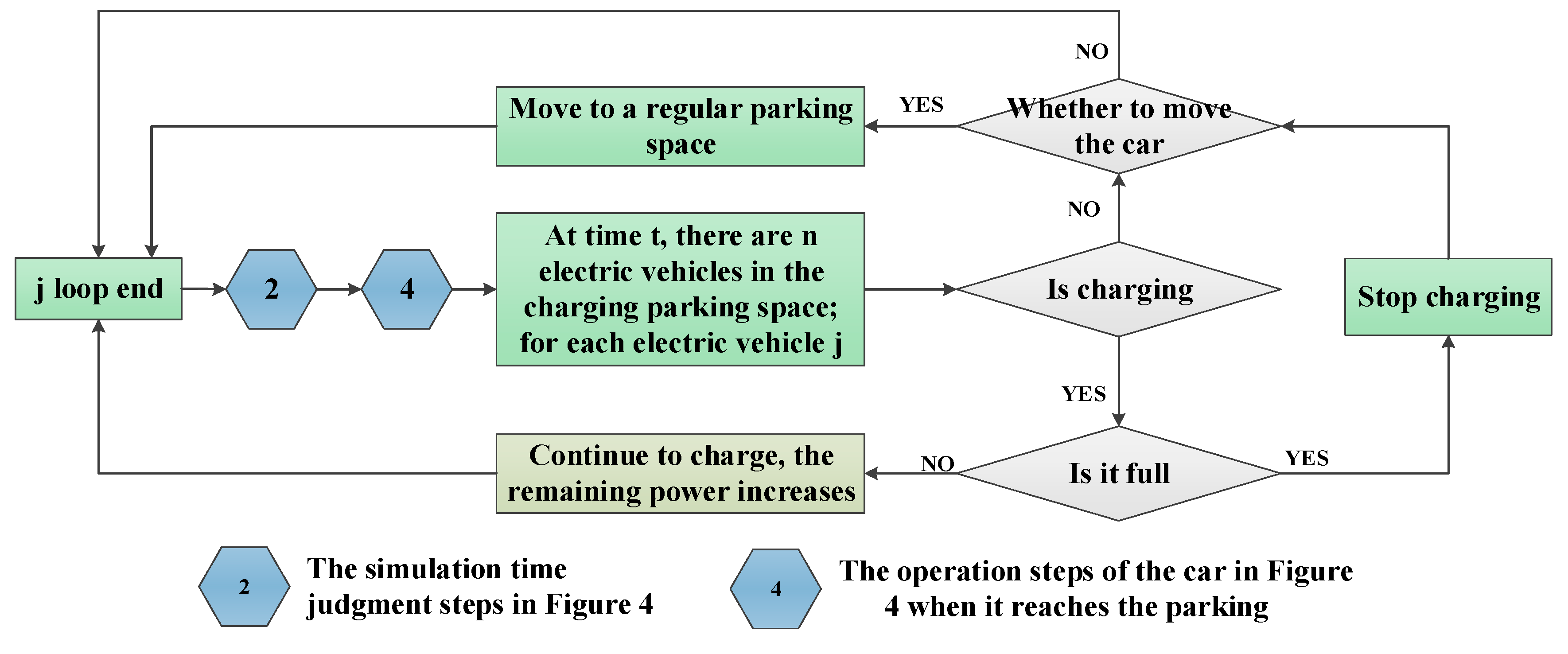 Energies | Free Full-Text | An Economic Penalty Scheme for Optimal ...