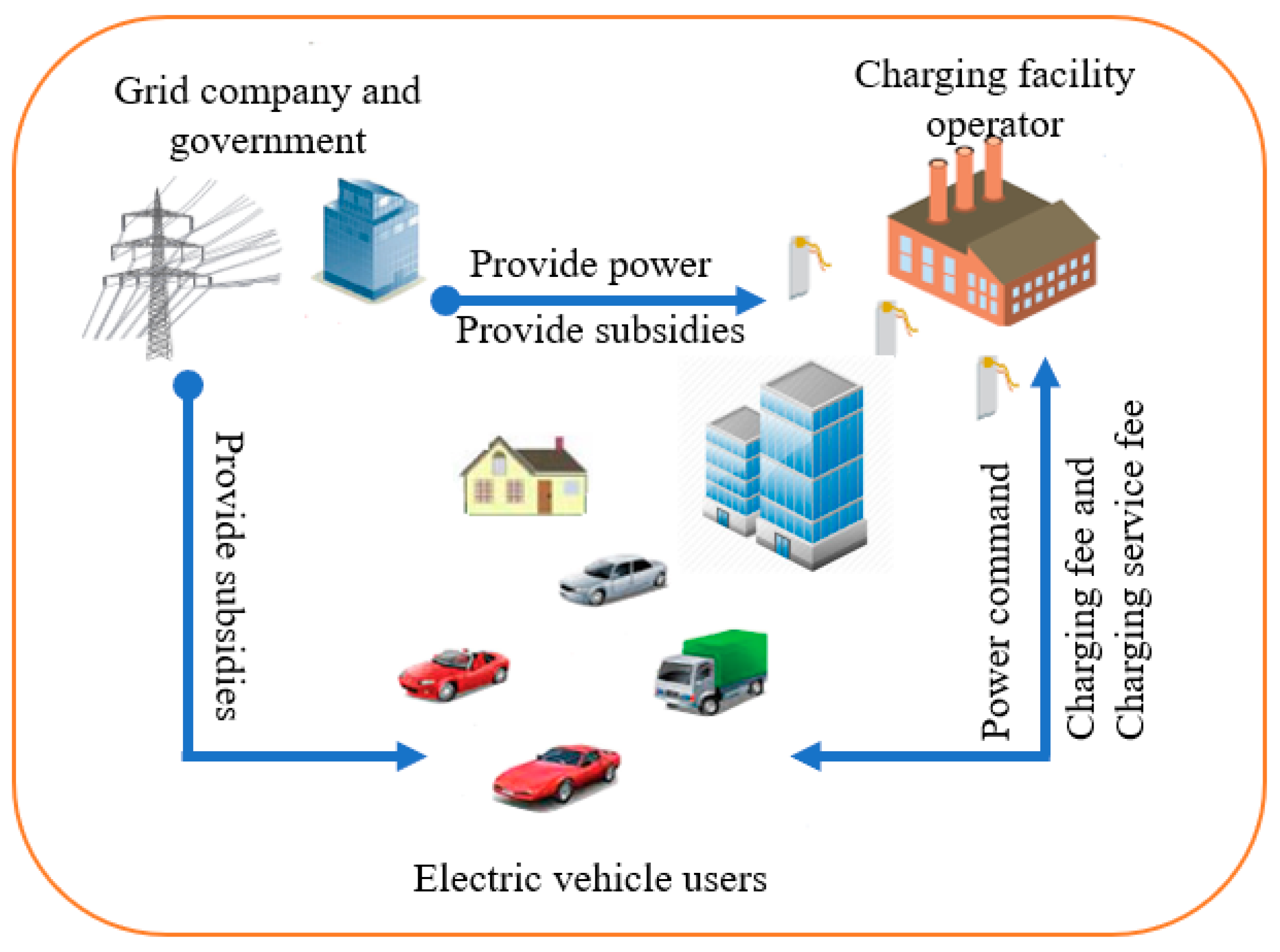 Energies 13 06155 g007 Energies 13 06155 g007