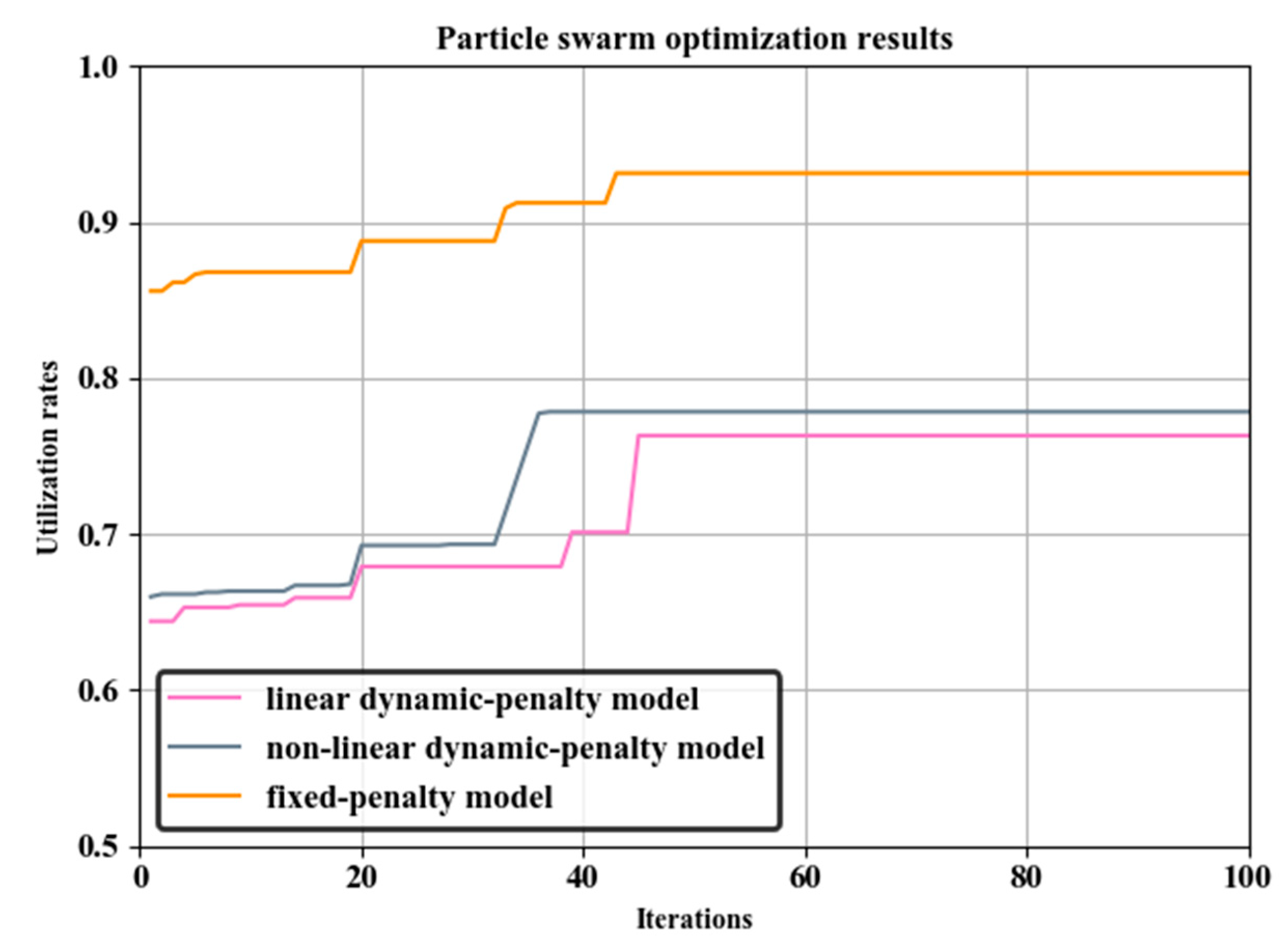 Energies 13 06155 g008 Energies 13 06155 g008