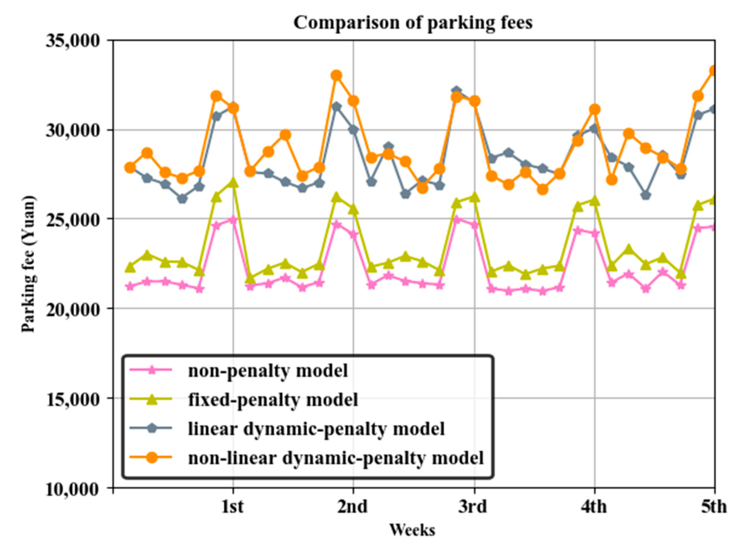 Energies 13 06155 g009 Energies 13 06155 g009