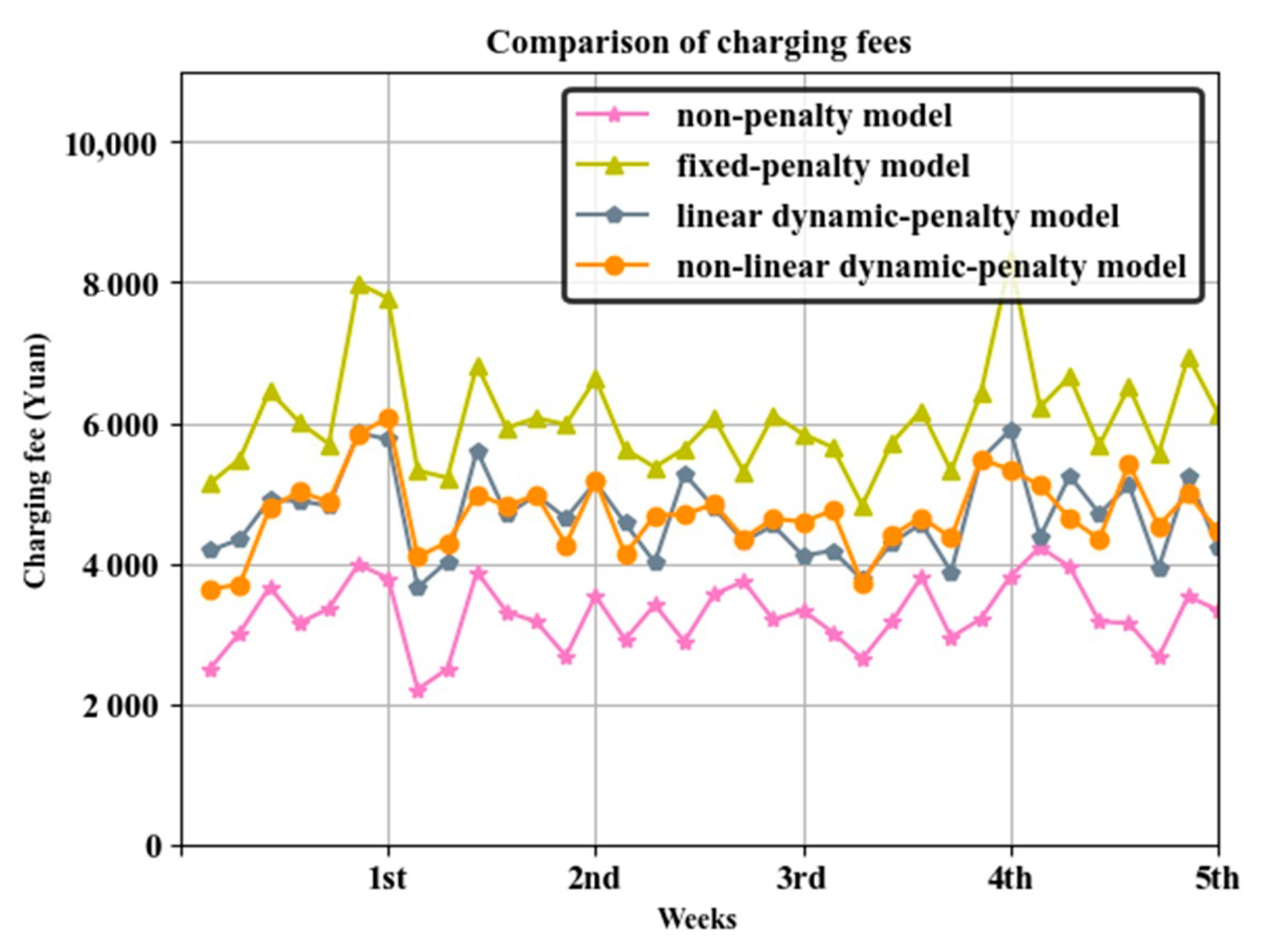 Energies 13 06155 g010 Energies 13 06155 g010