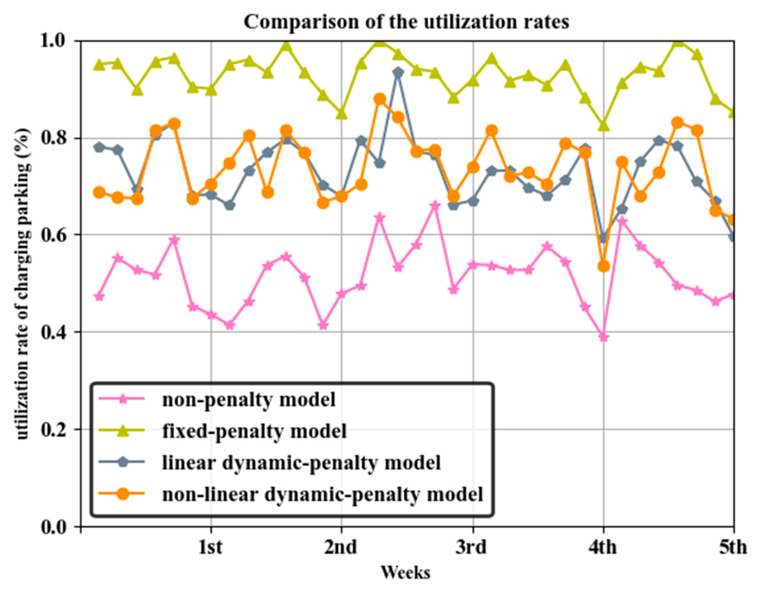 Energies 13 06155 g011 Energies 13 06155 g011