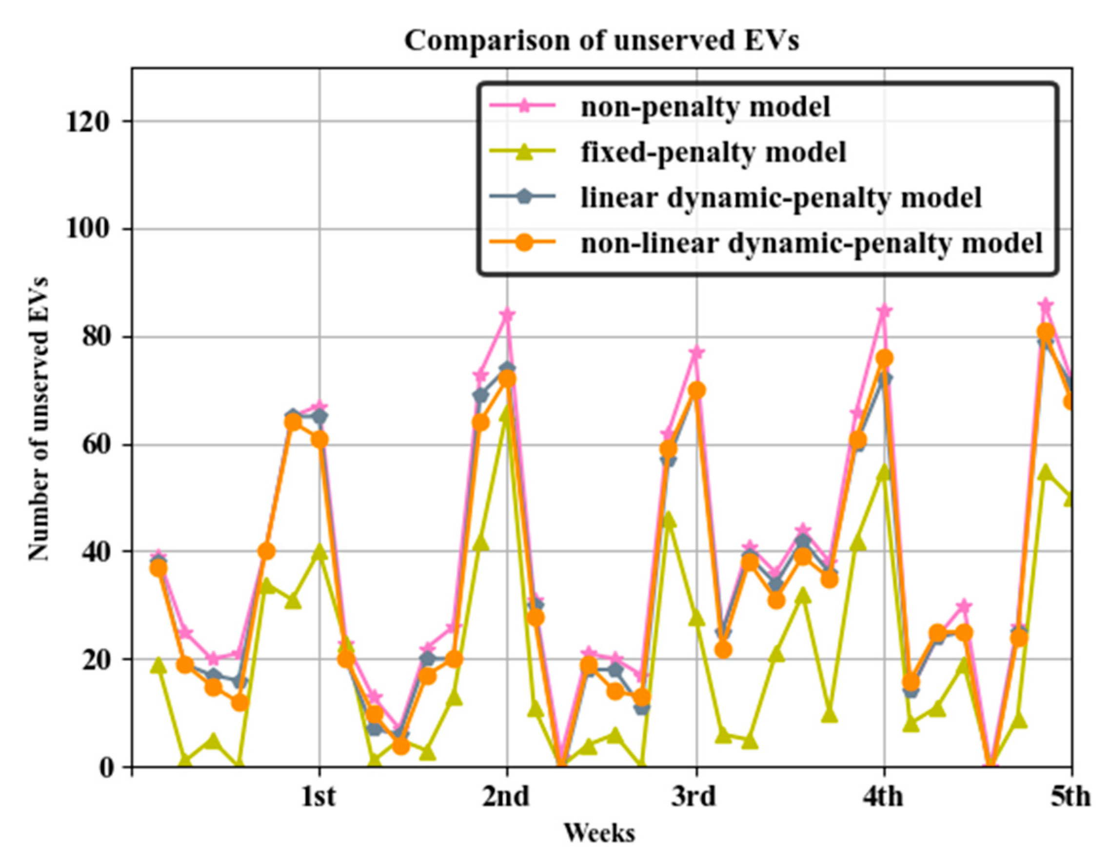 Energies 13 06155 g012 Energies 13 06155 g012