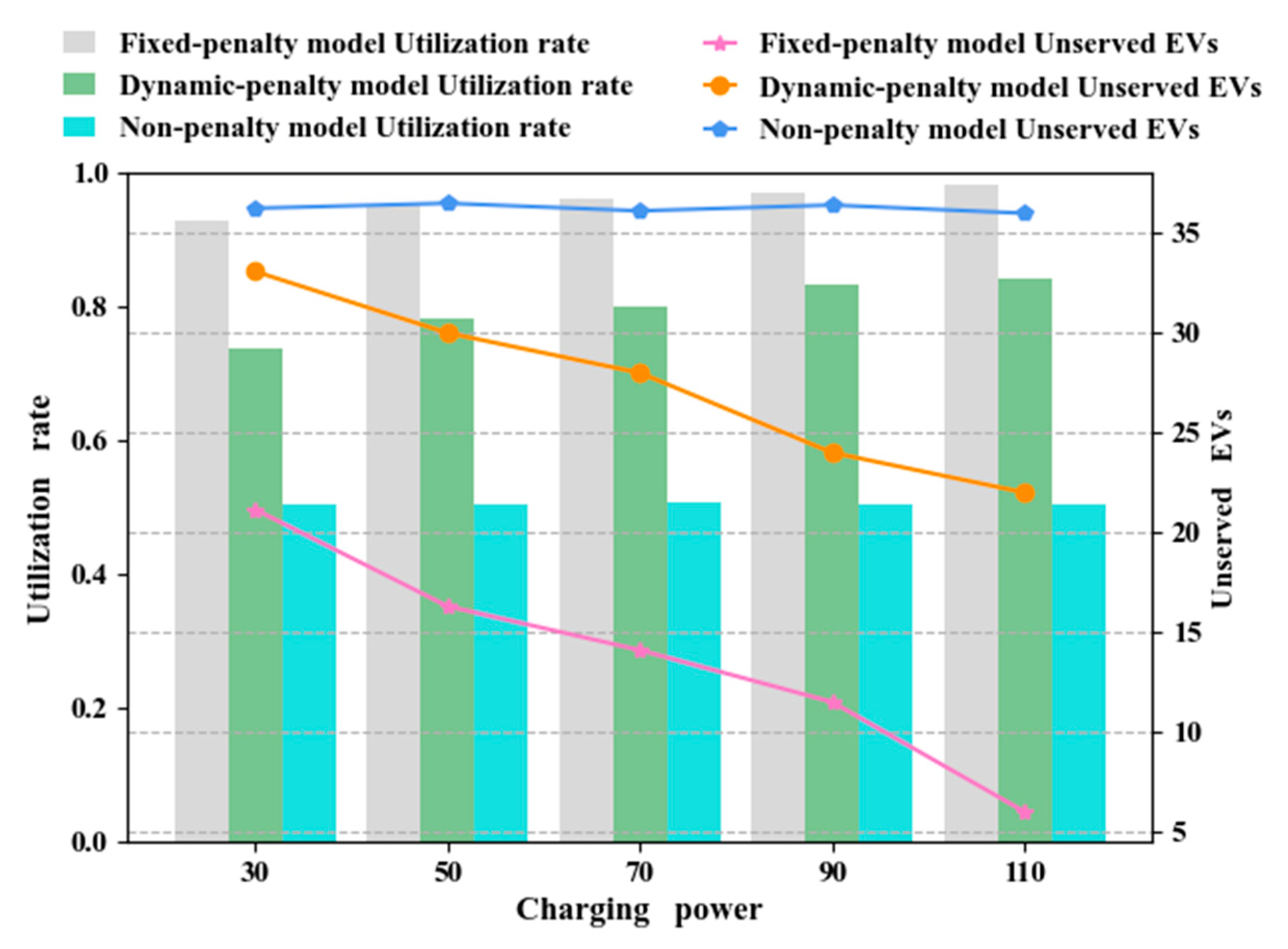 Energies 13 06155 g013 Energies 13 06155 g013