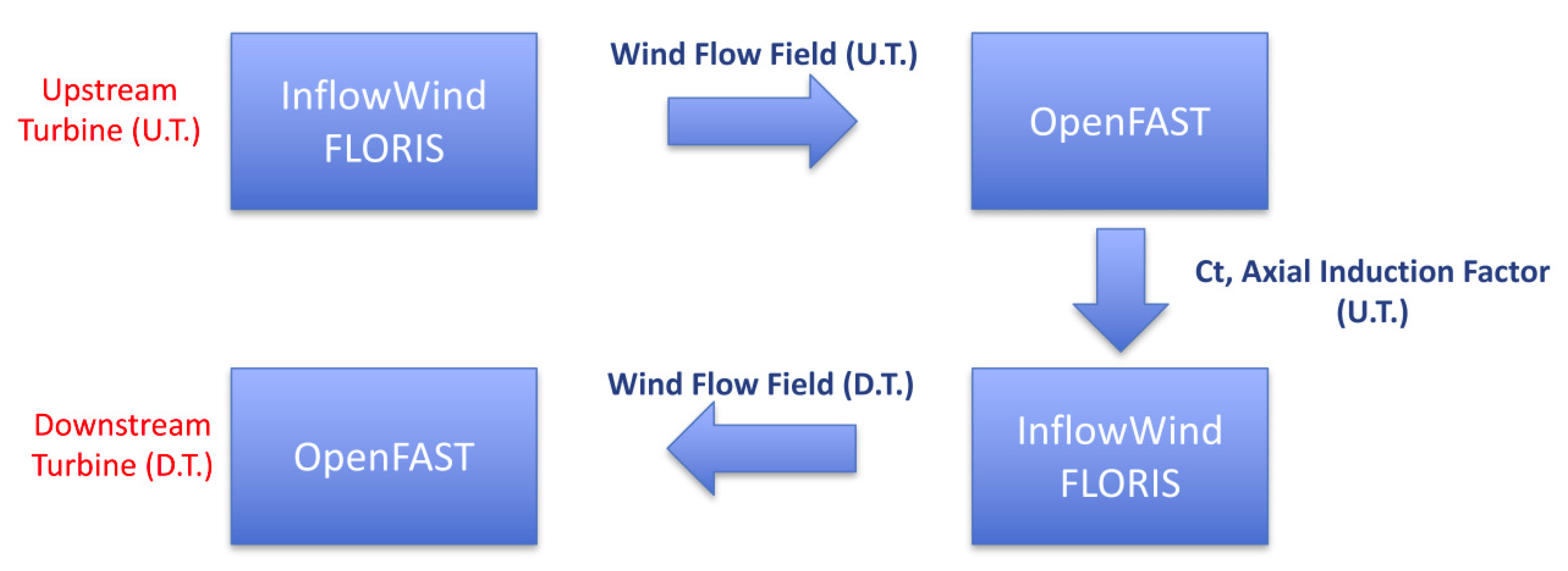 Energies 13 06158 g001