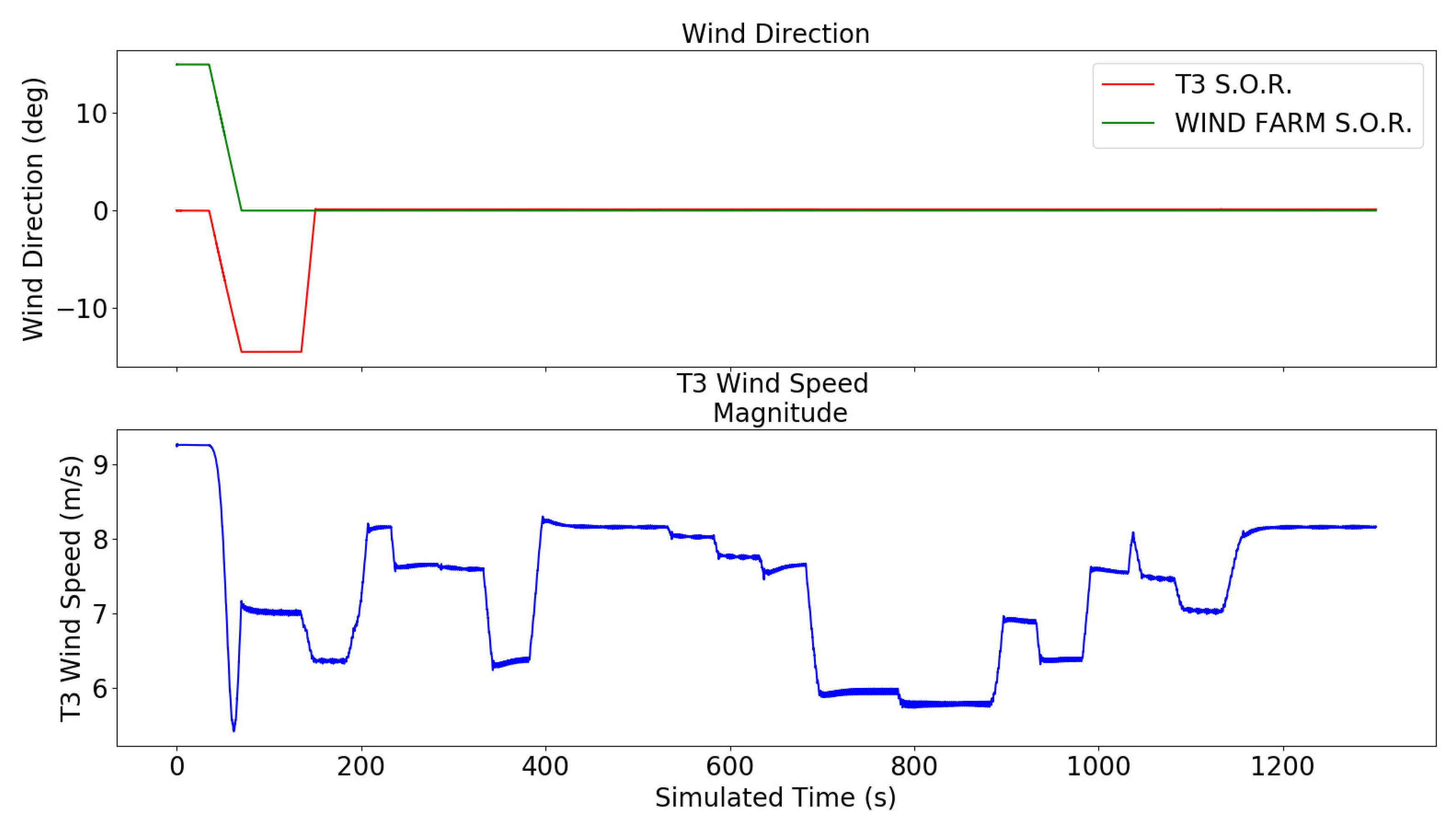 Energies 13 06158 g005