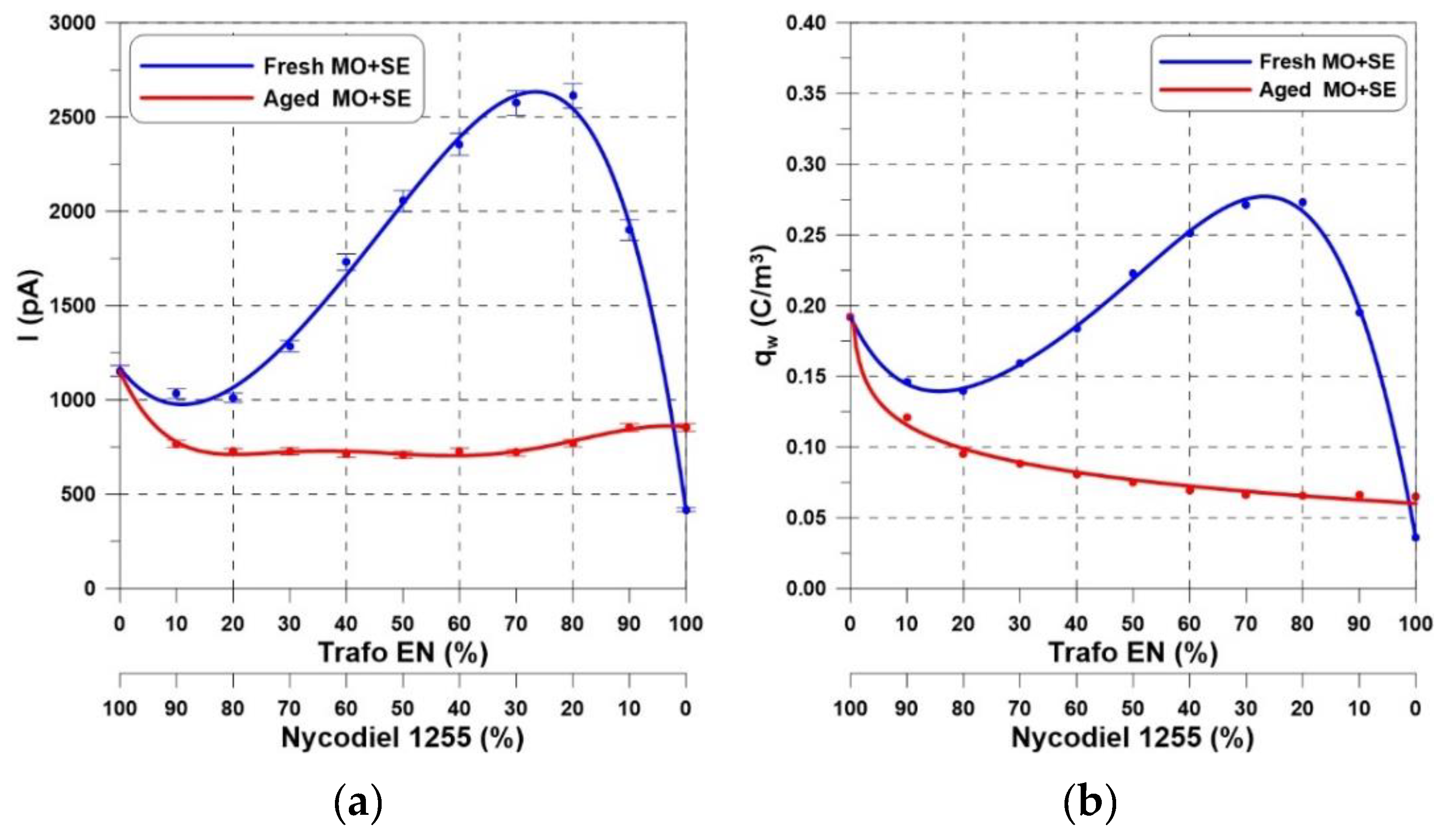 Energies 13 06159 g006