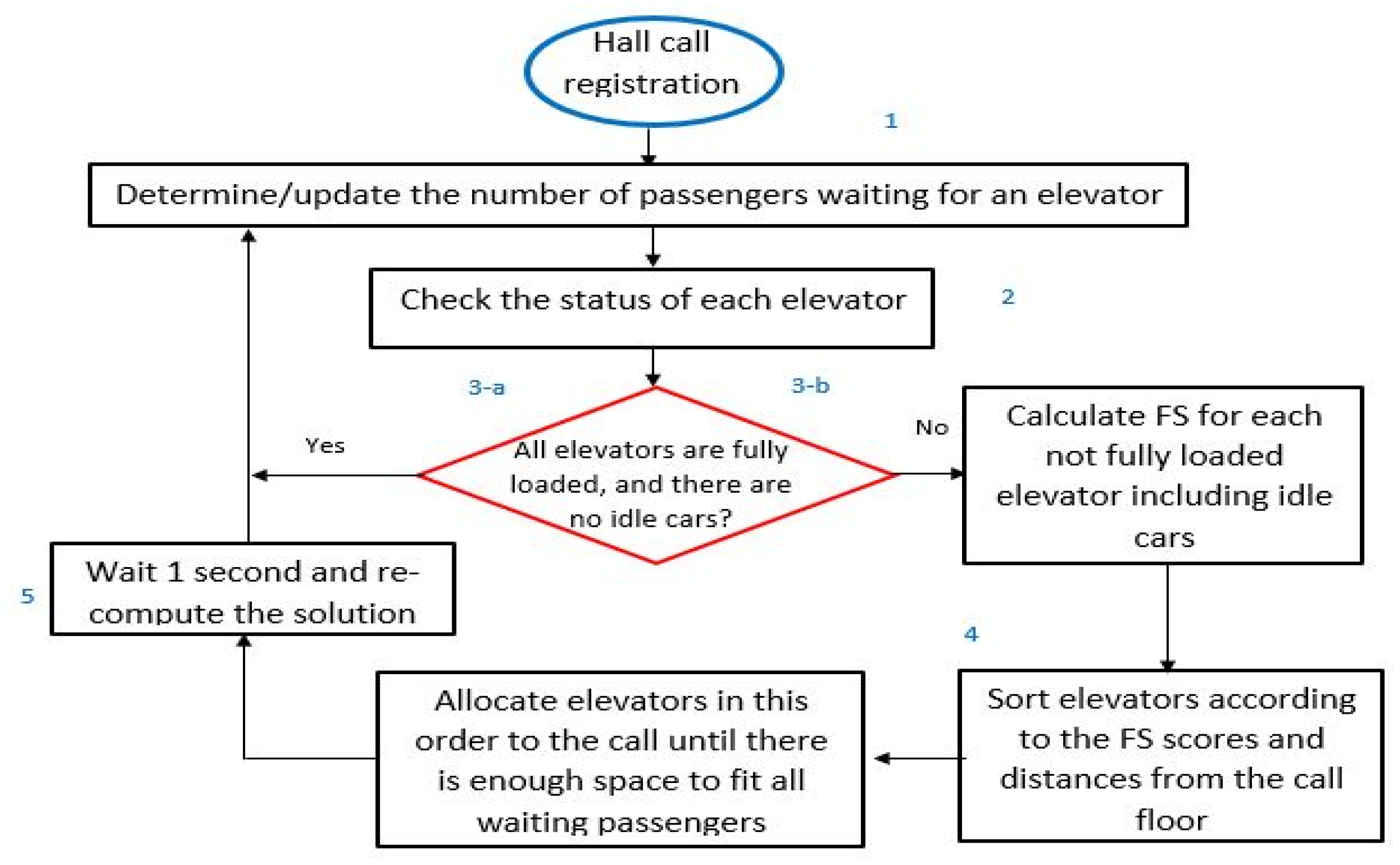 elevator traffic analysis software free download elevator traffic analysis software free download