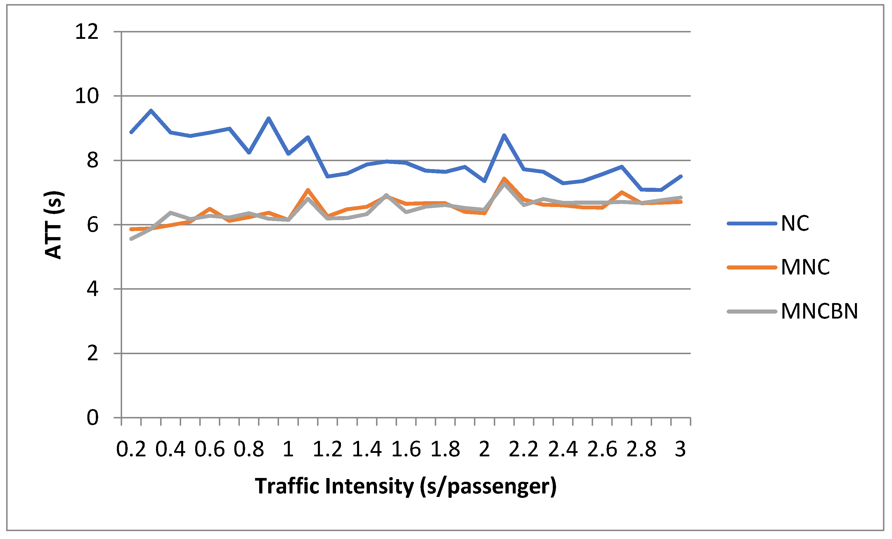 Energies 13 06161 g008 Energies 13 06161 g008