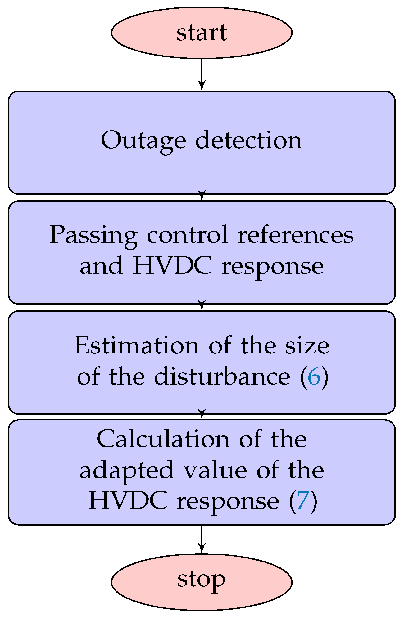 Energies 13 06162 g001