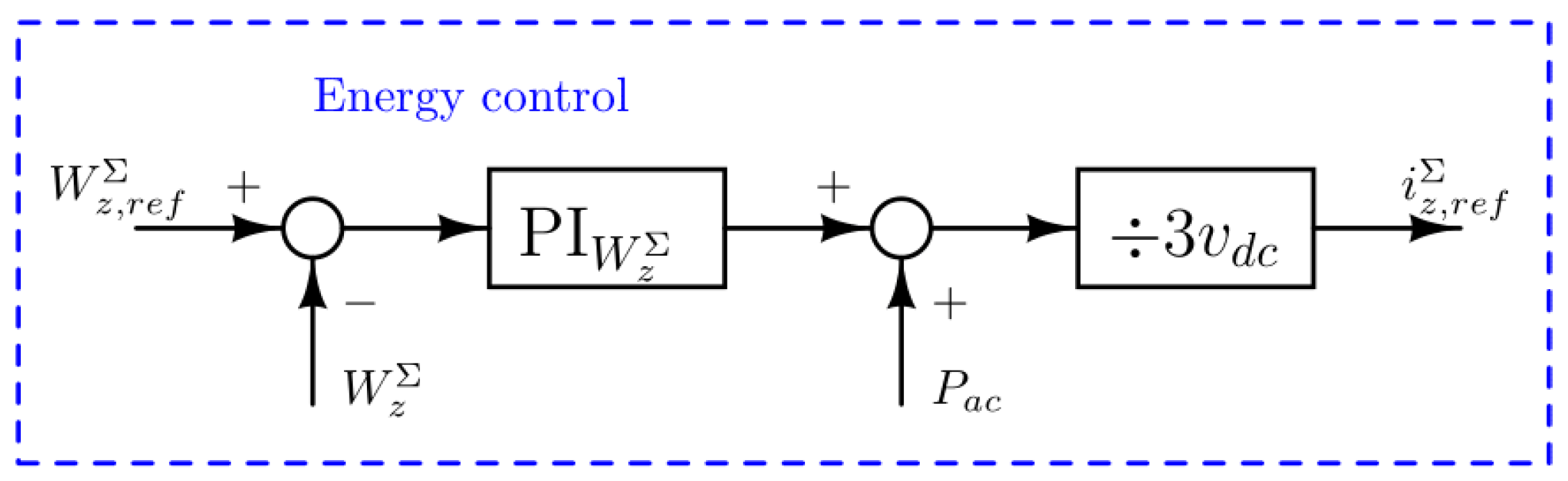 Energies 13 06162 g004