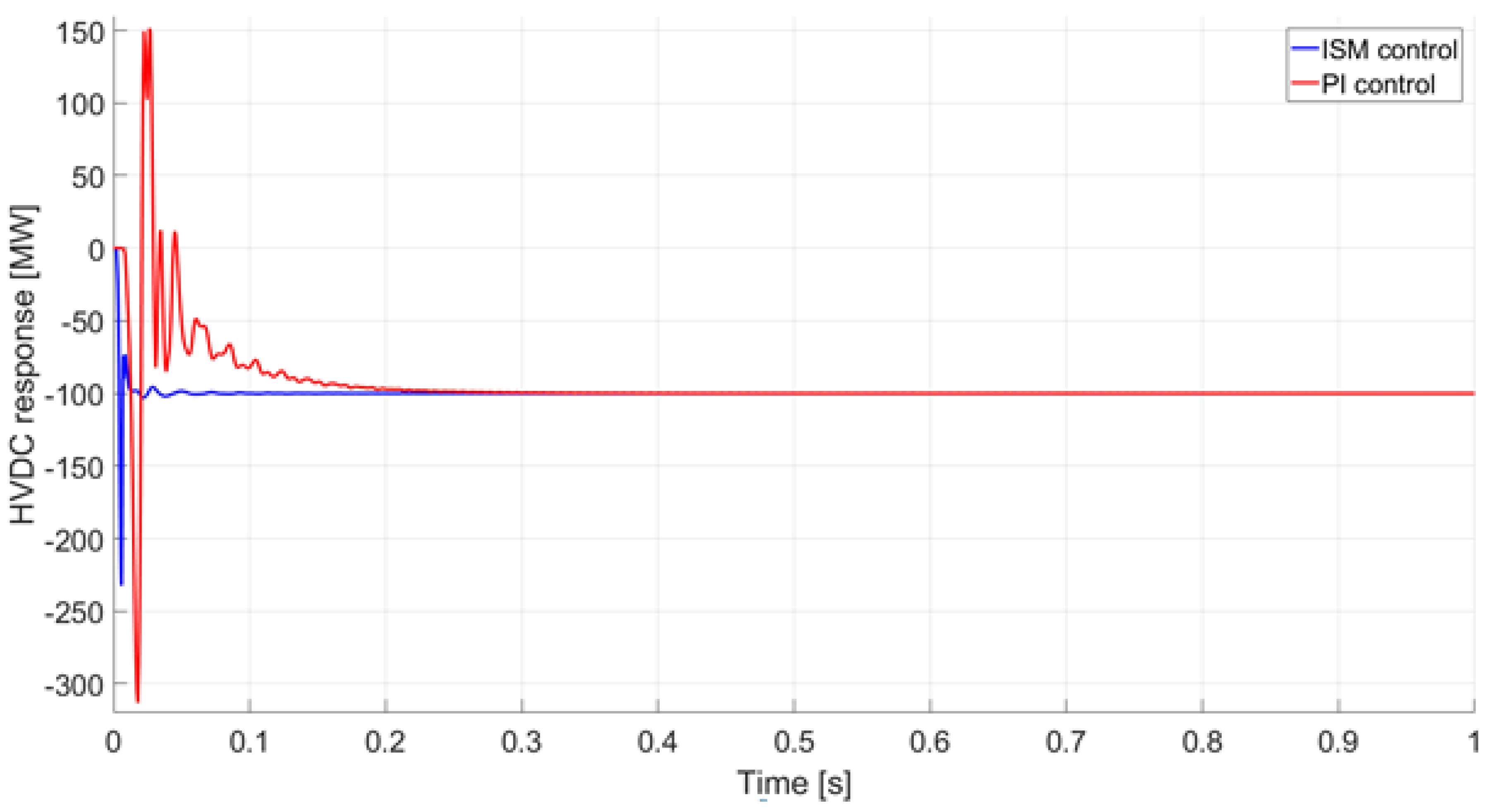 Energies 13 06162 g006
