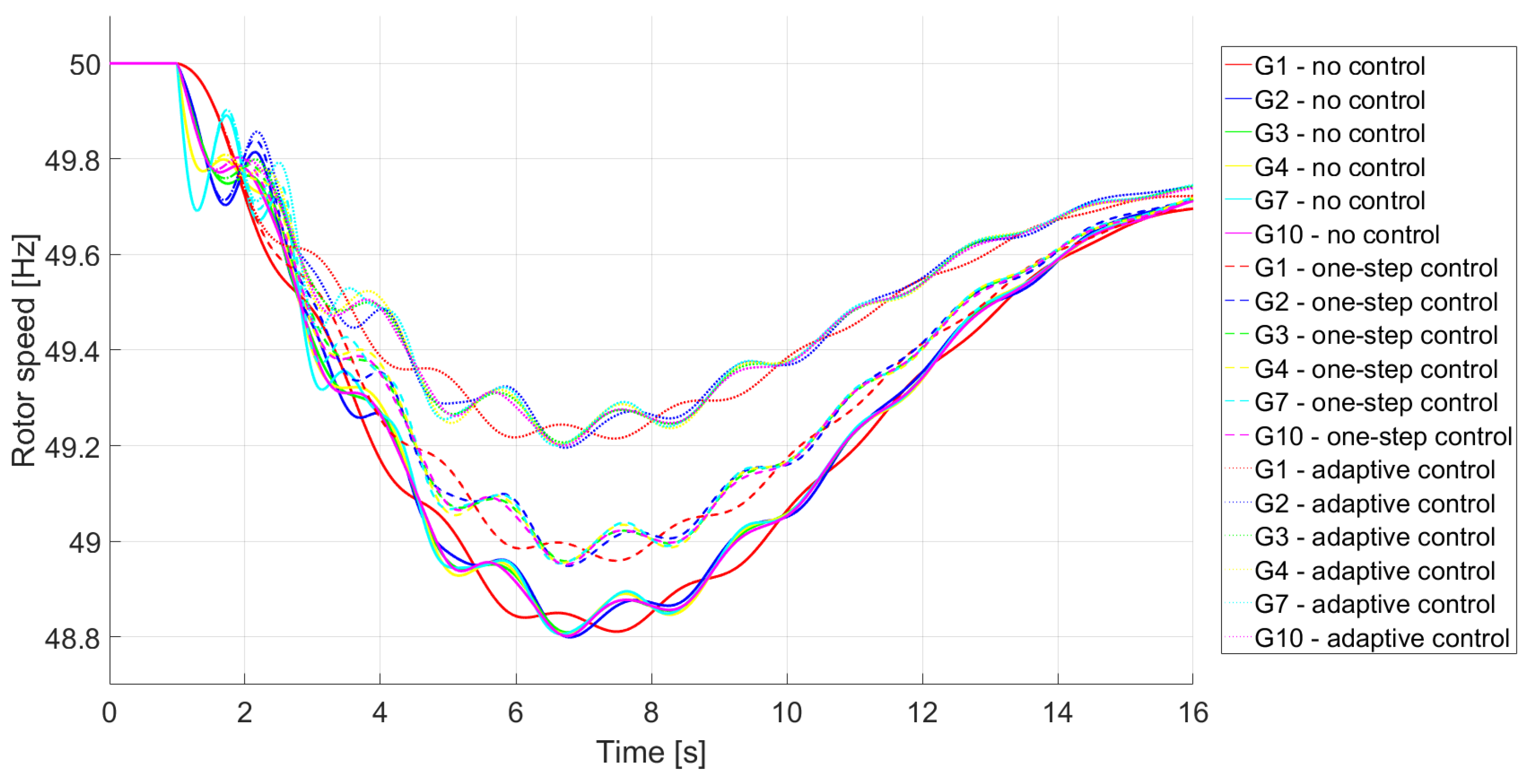 Energies 13 06162 g010