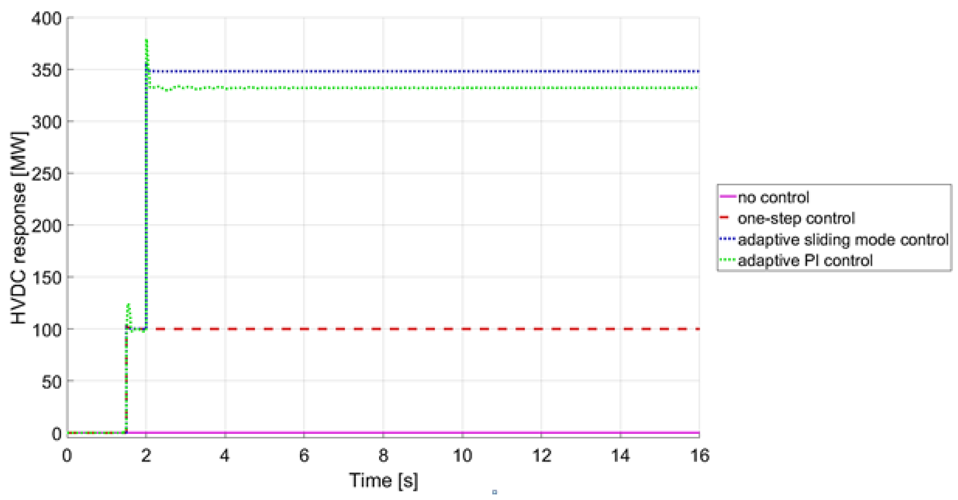 Energies 13 06162 g011