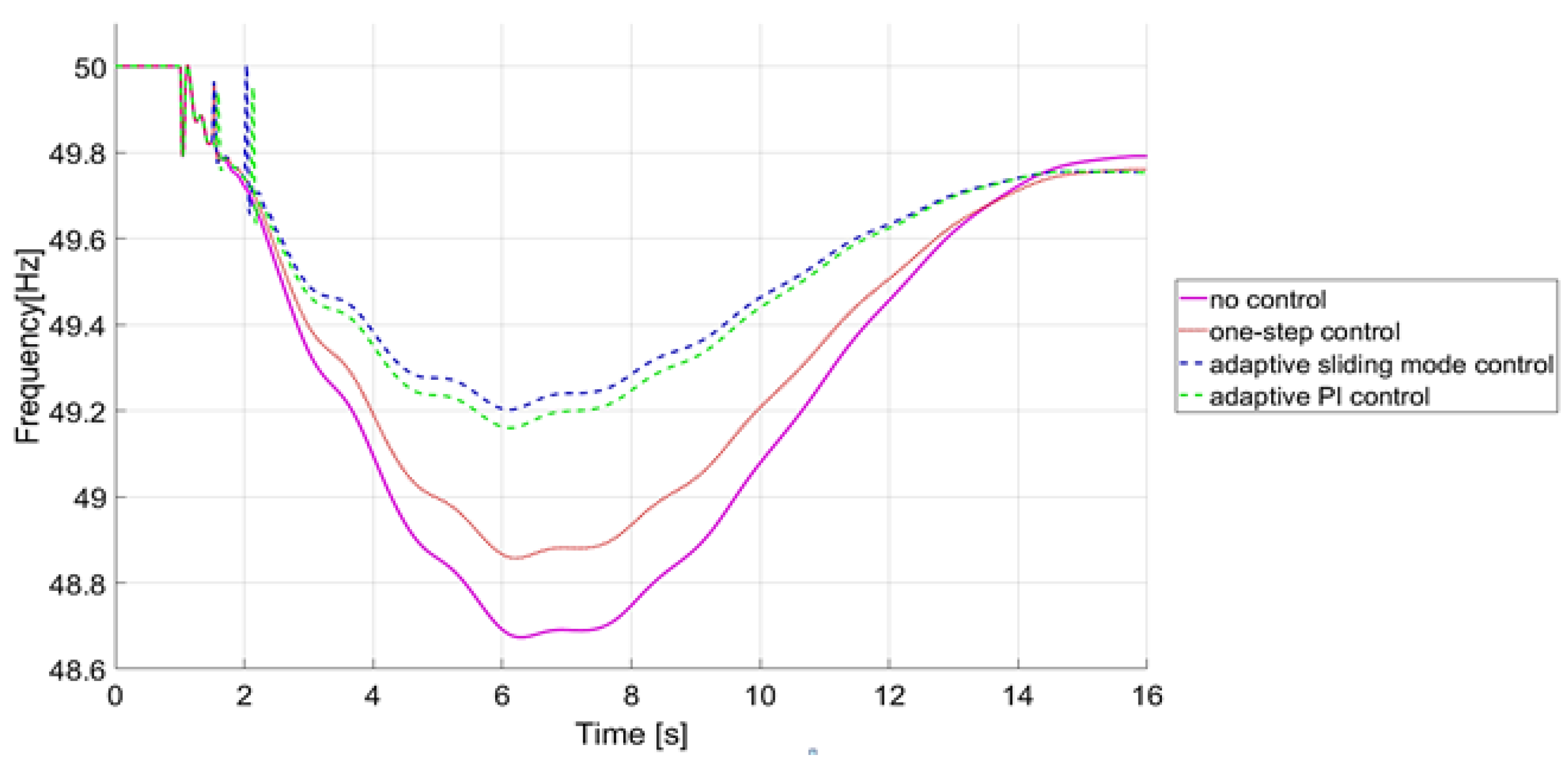 Energies 13 06162 g012