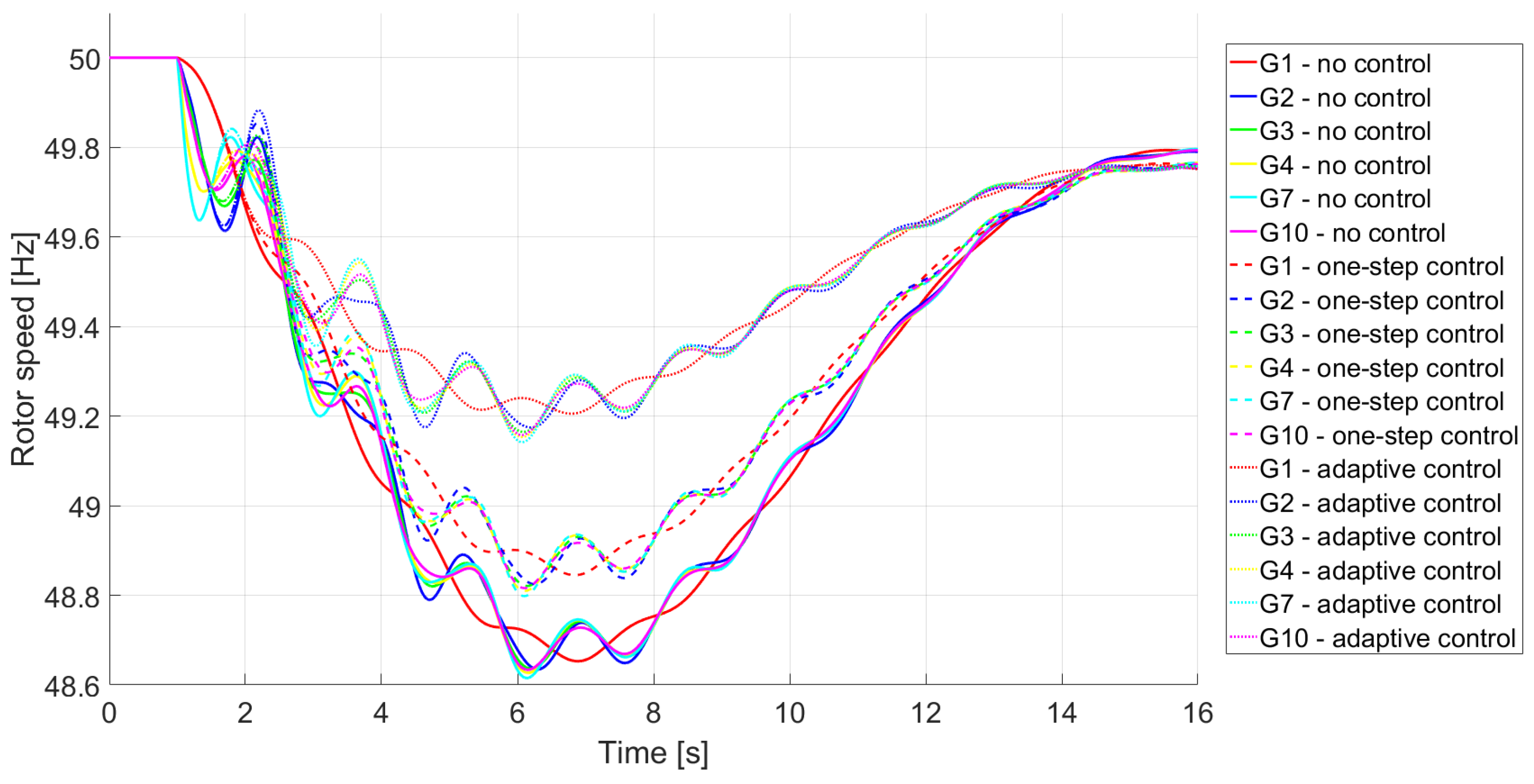 Energies 13 06162 g013