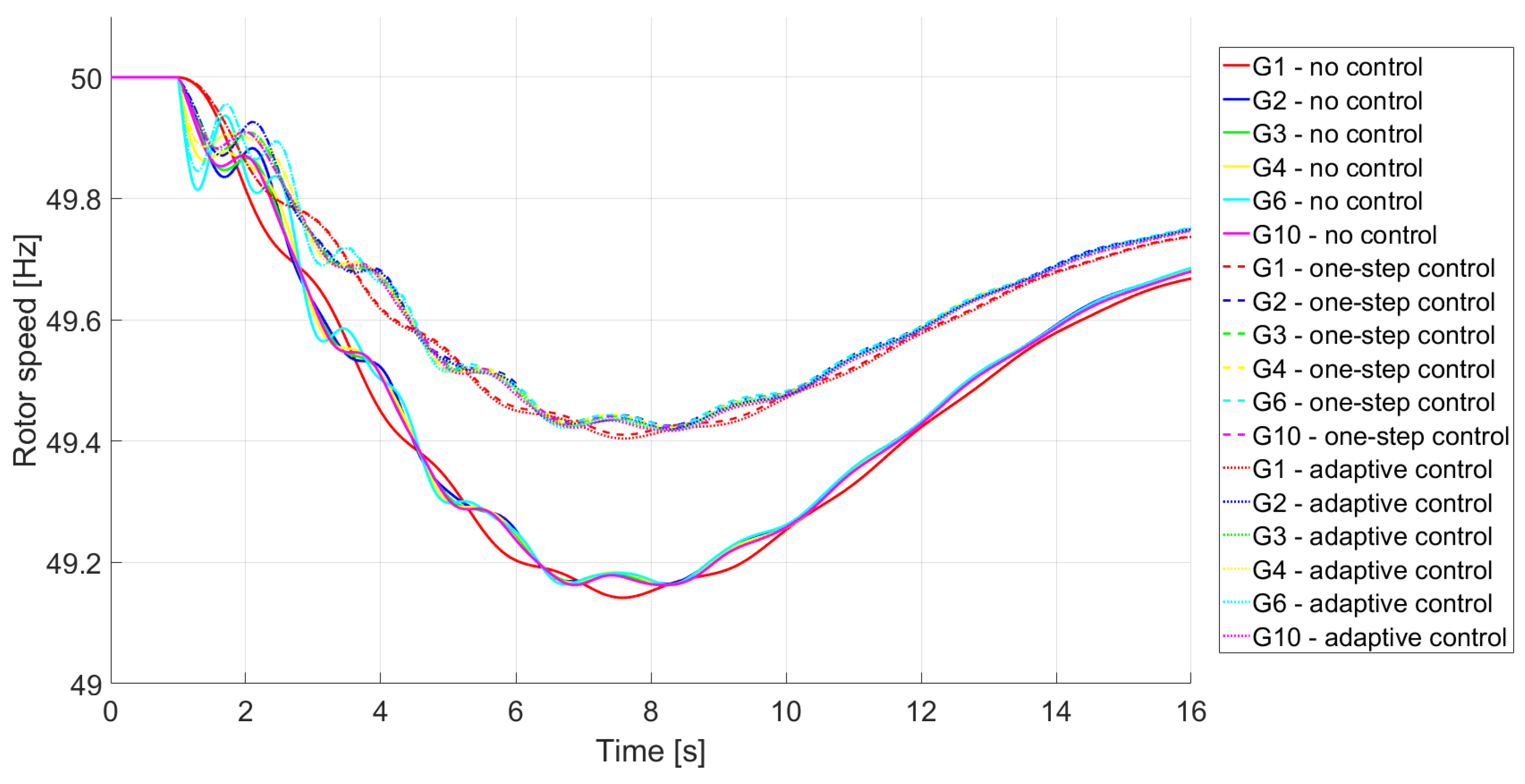 Energies 13 06162 g014