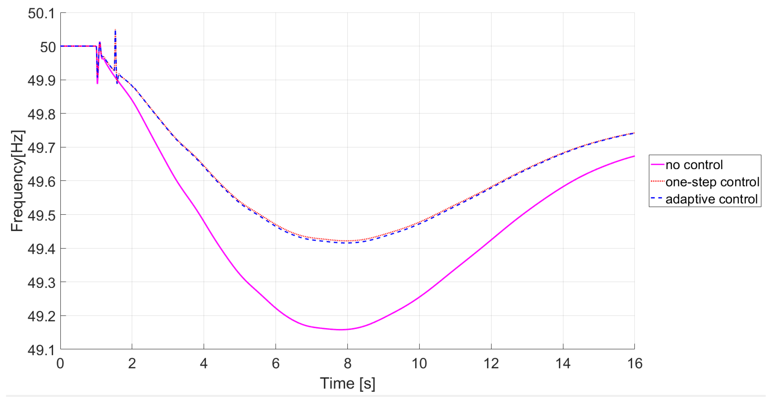 Energies 13 06162 g015