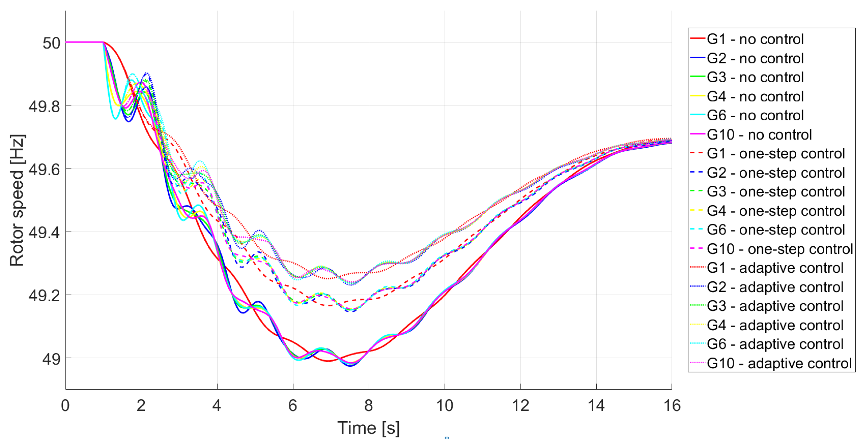 Energies 13 06162 g017