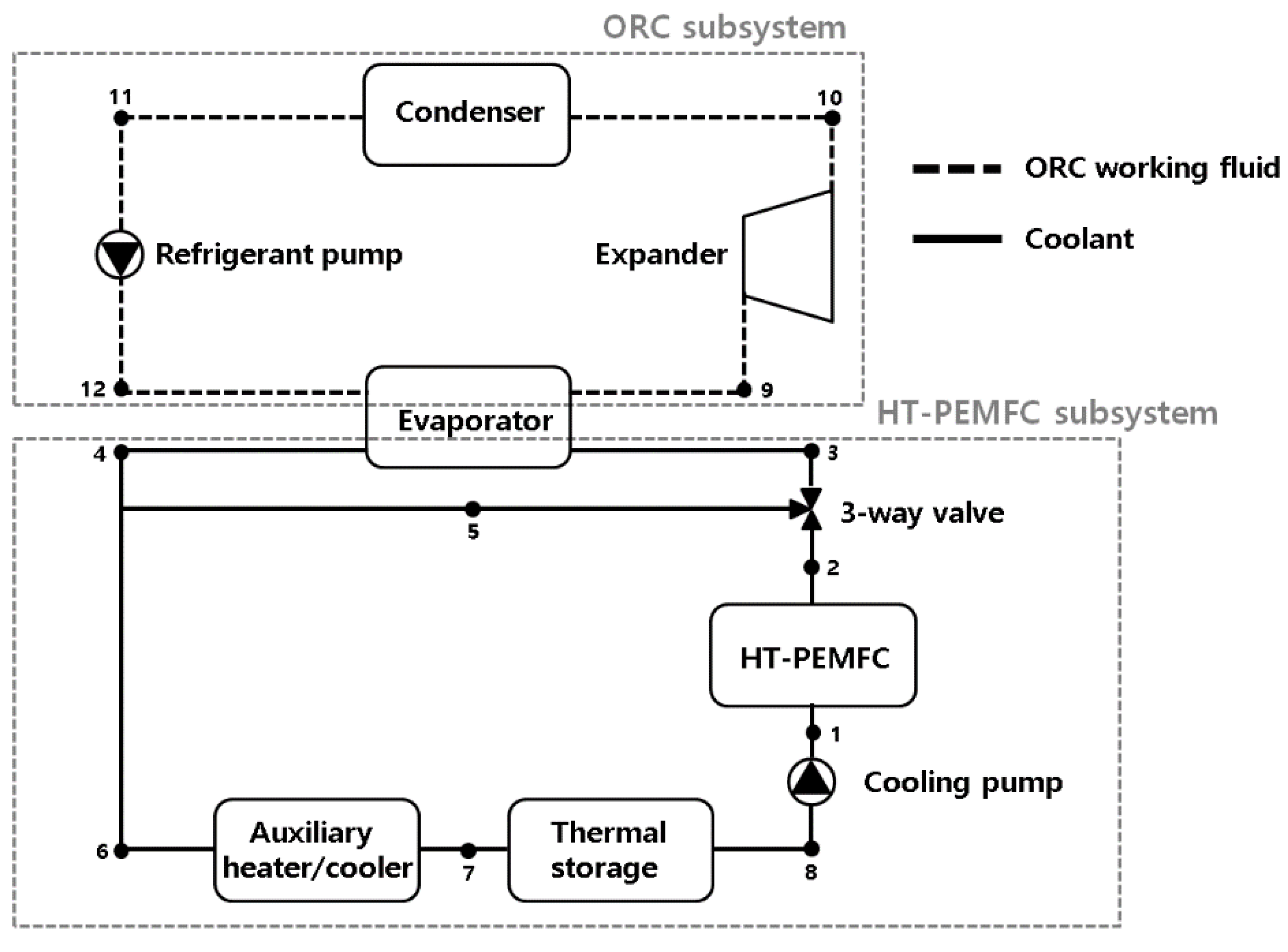 Energies 13 06163 g001 Energies 13 06163 g001