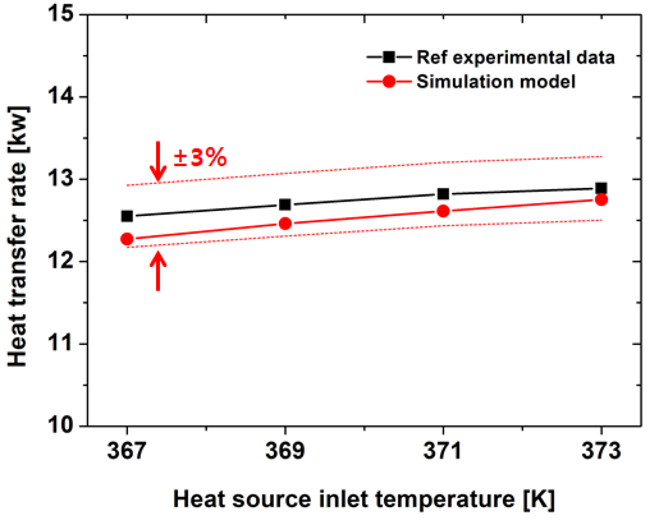Energies 13 06163 g005 Energies 13 06163 g005