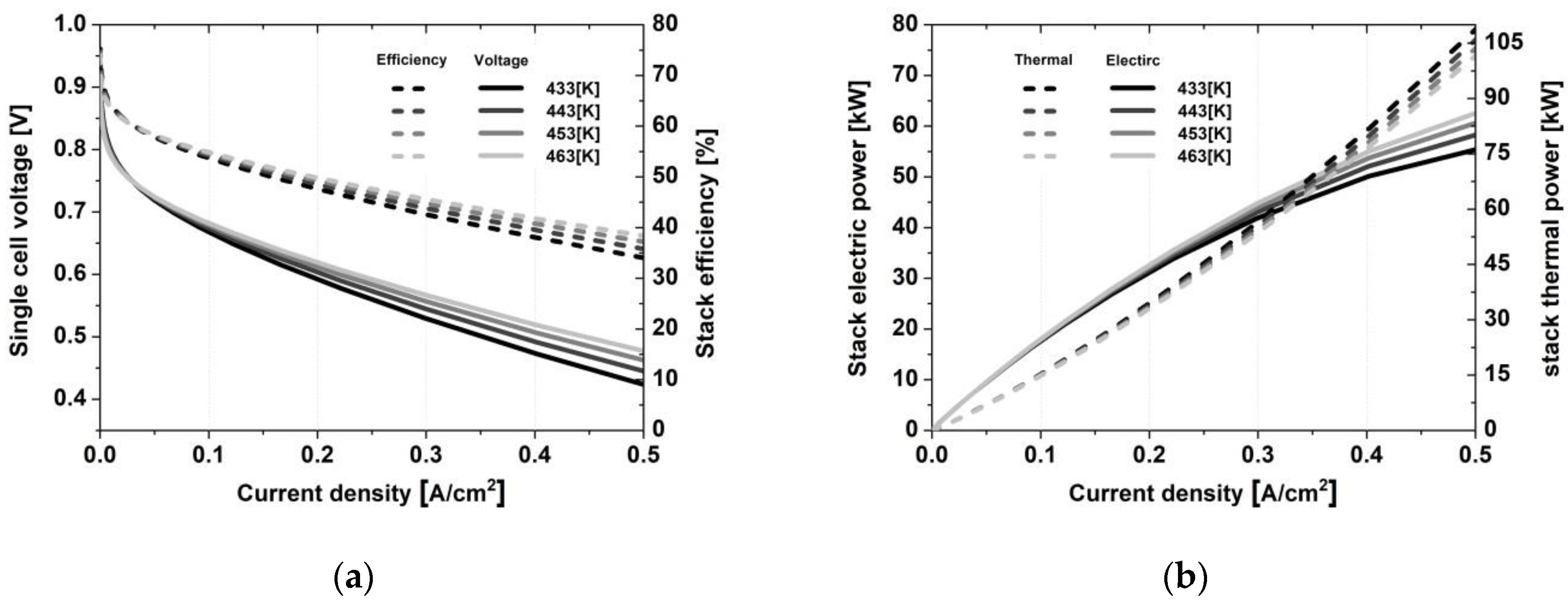 Energies 13 06163 g006 Energies 13 06163 g006