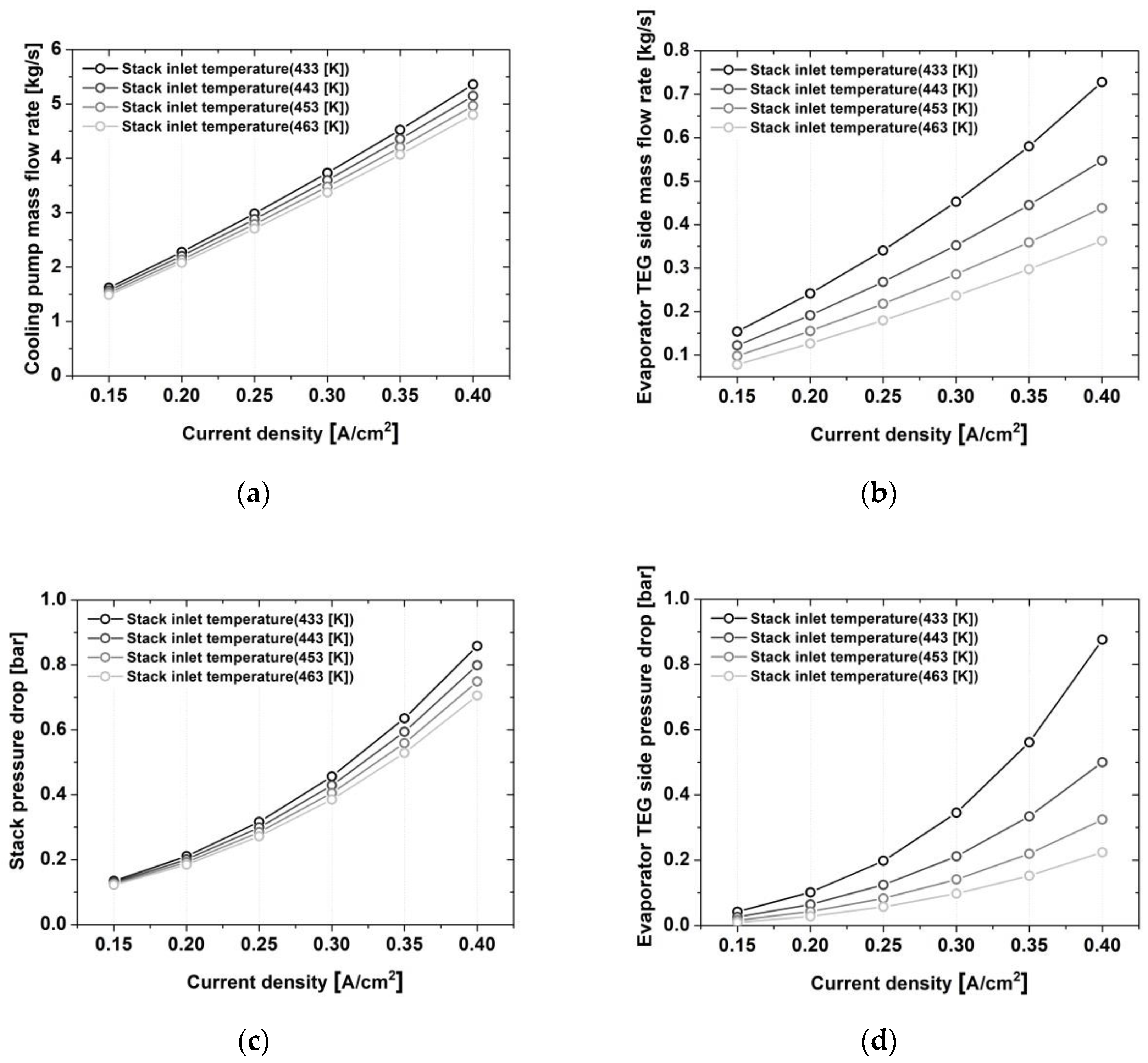 Energies 13 06163 g008 Energies 13 06163 g008