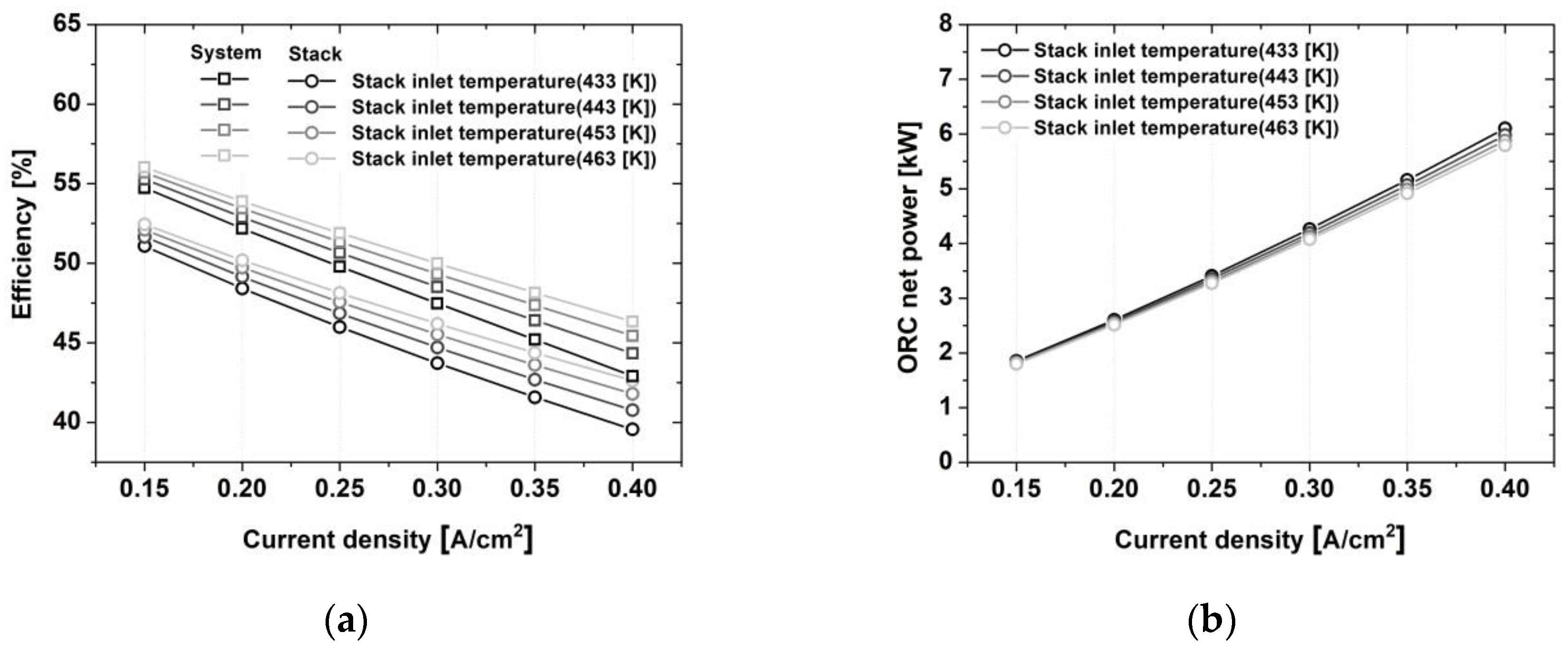 Energies 13 06163 g009a Energies 13 06163 g009a