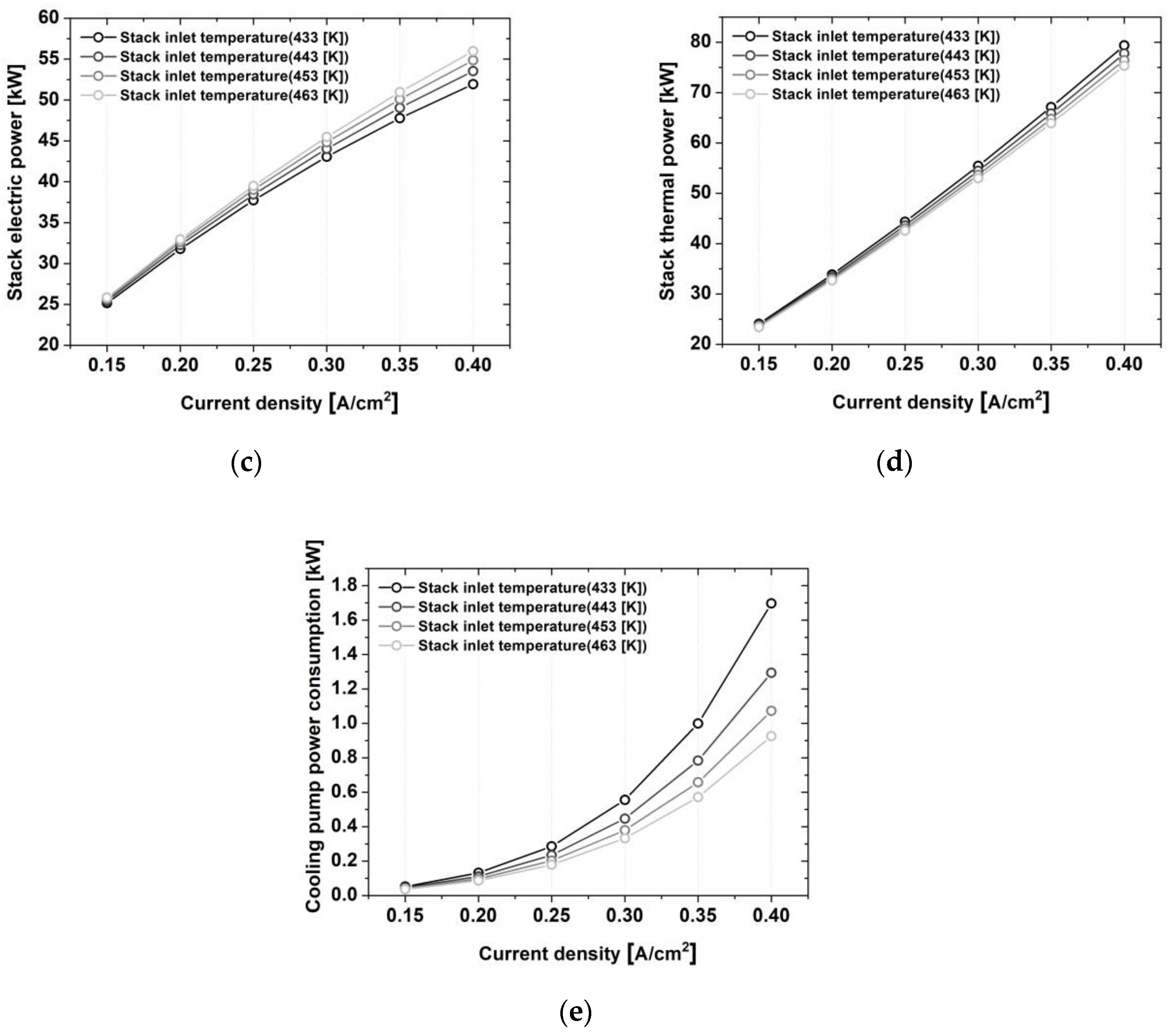 Energies 13 06163 g009b Energies 13 06163 g009b