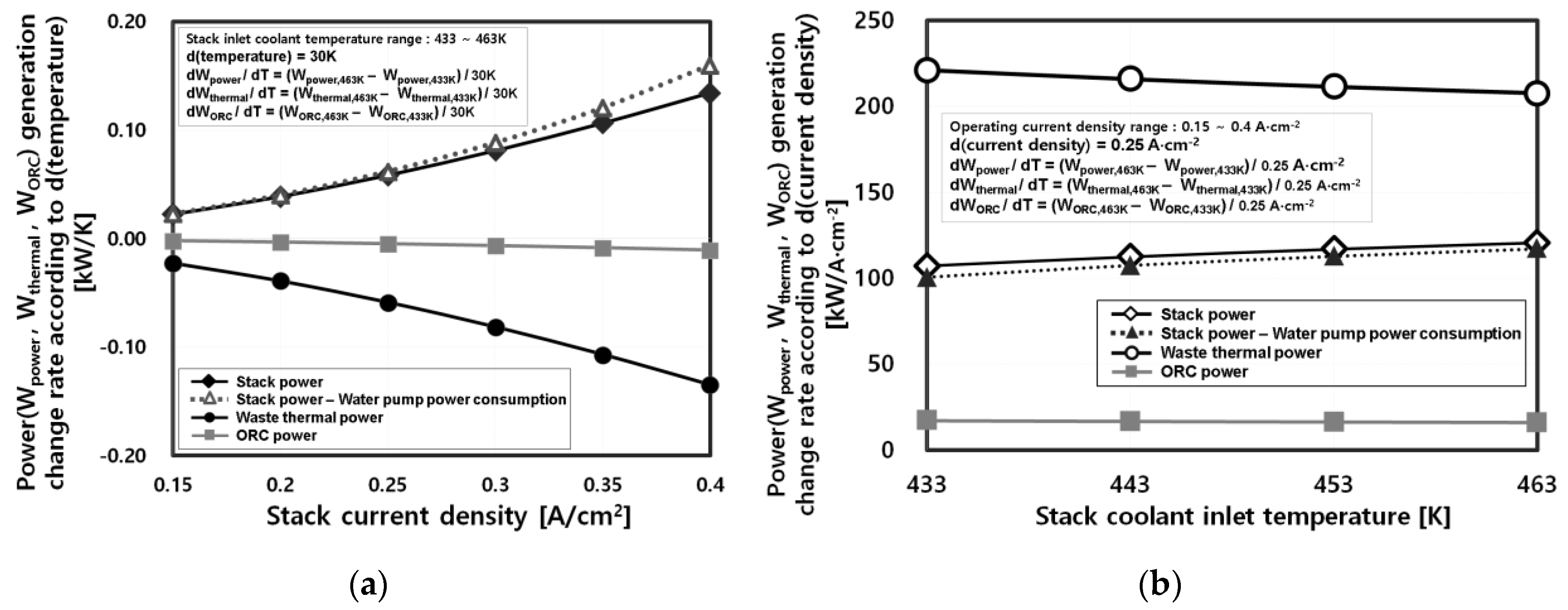 Energies 13 06163 g010 Energies 13 06163 g010
