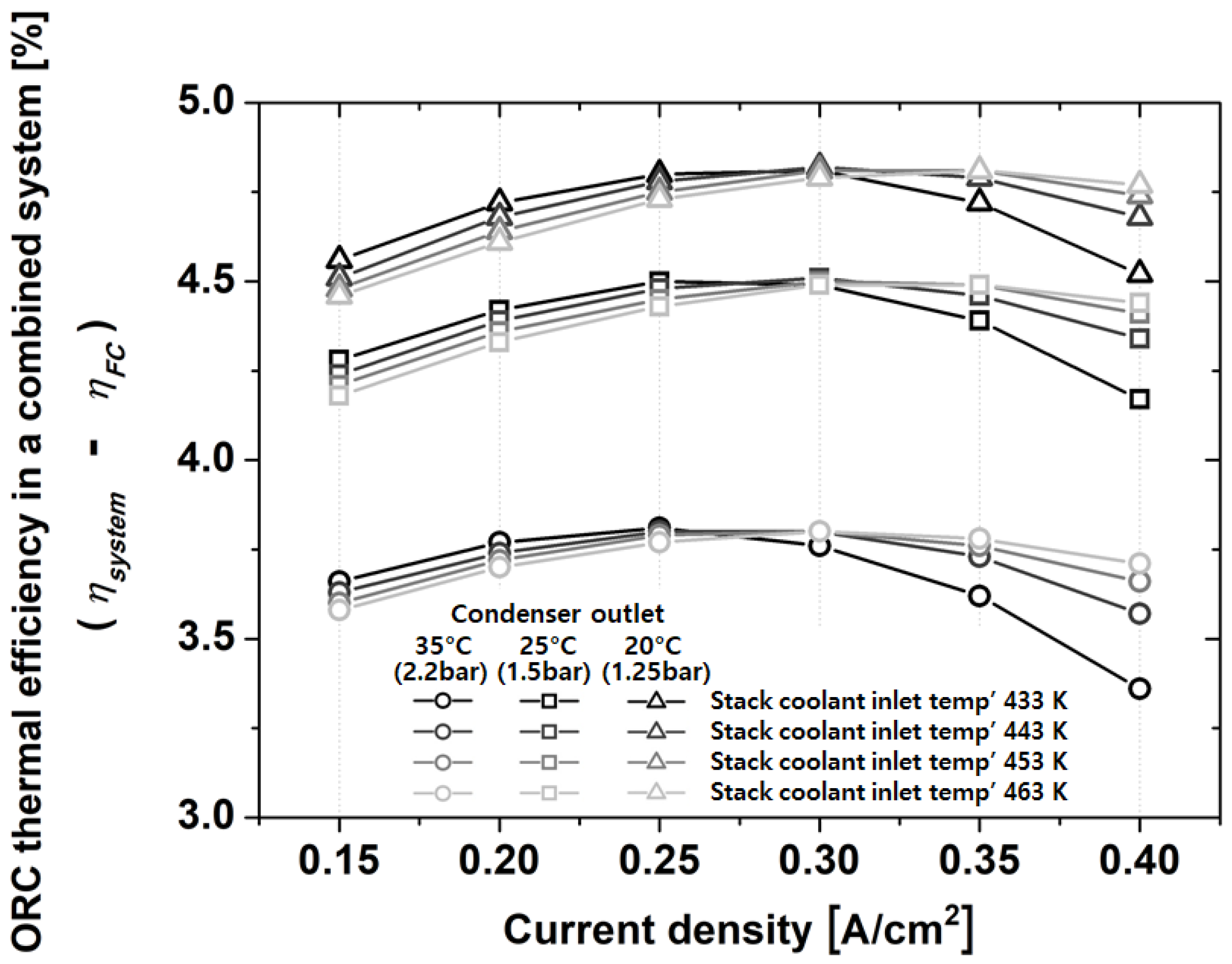 Energies 13 06163 g011 Energies 13 06163 g011