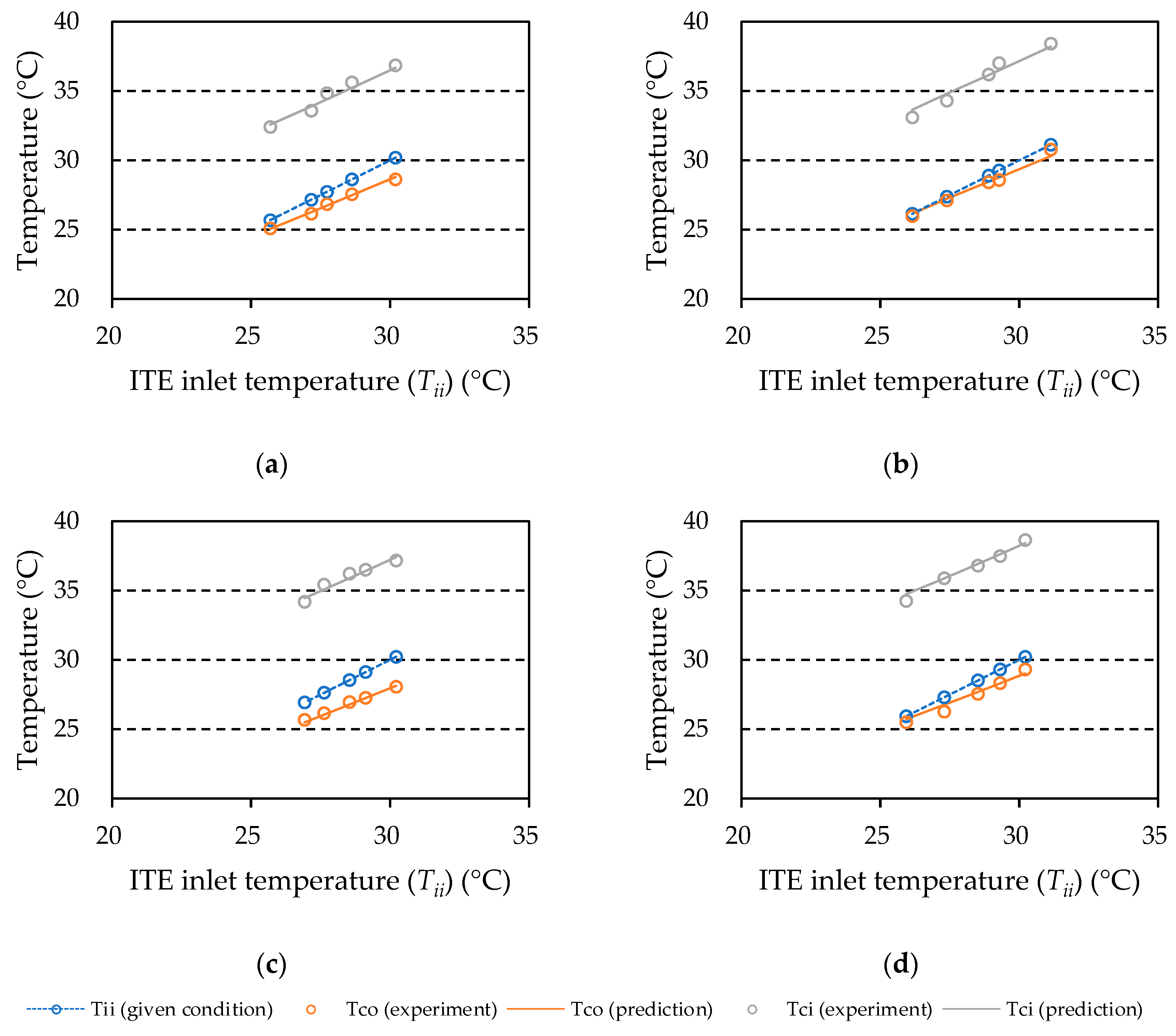 Energies 13 06166 g013
