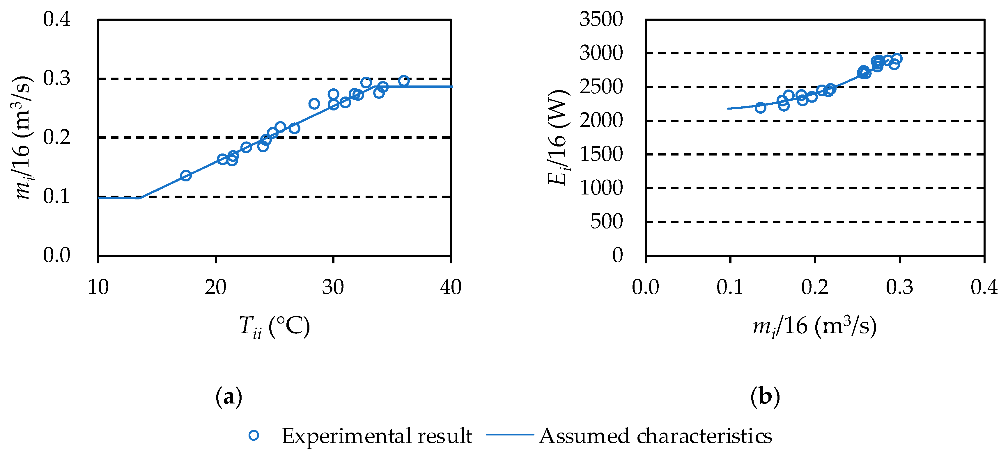 Energies 13 06166 g014