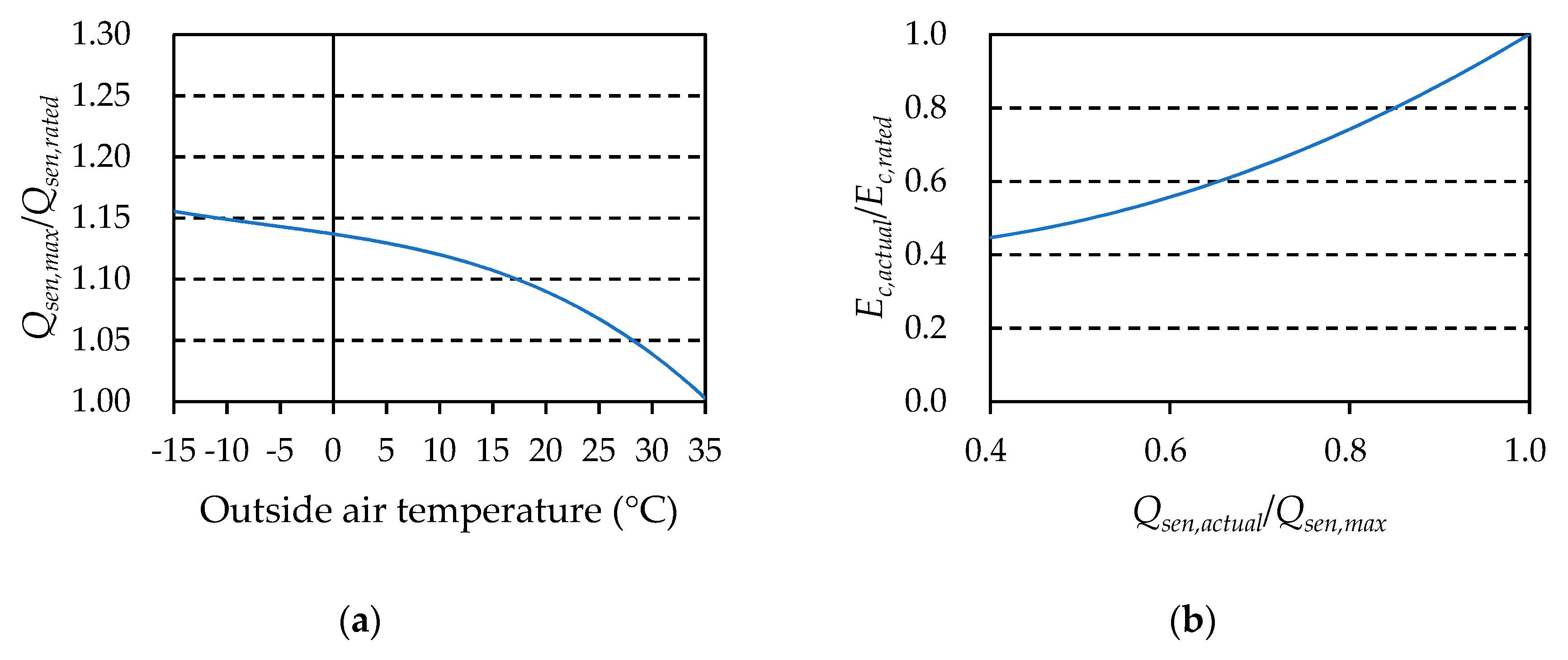 Energies 13 06166 g015