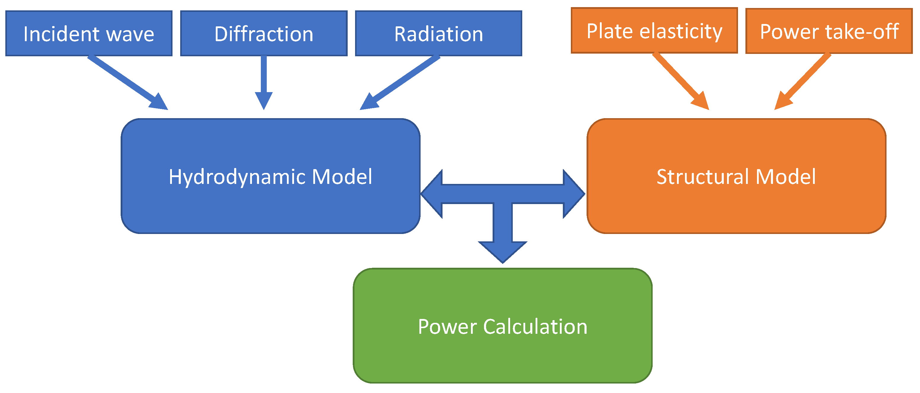 Energies 13 06167 g003