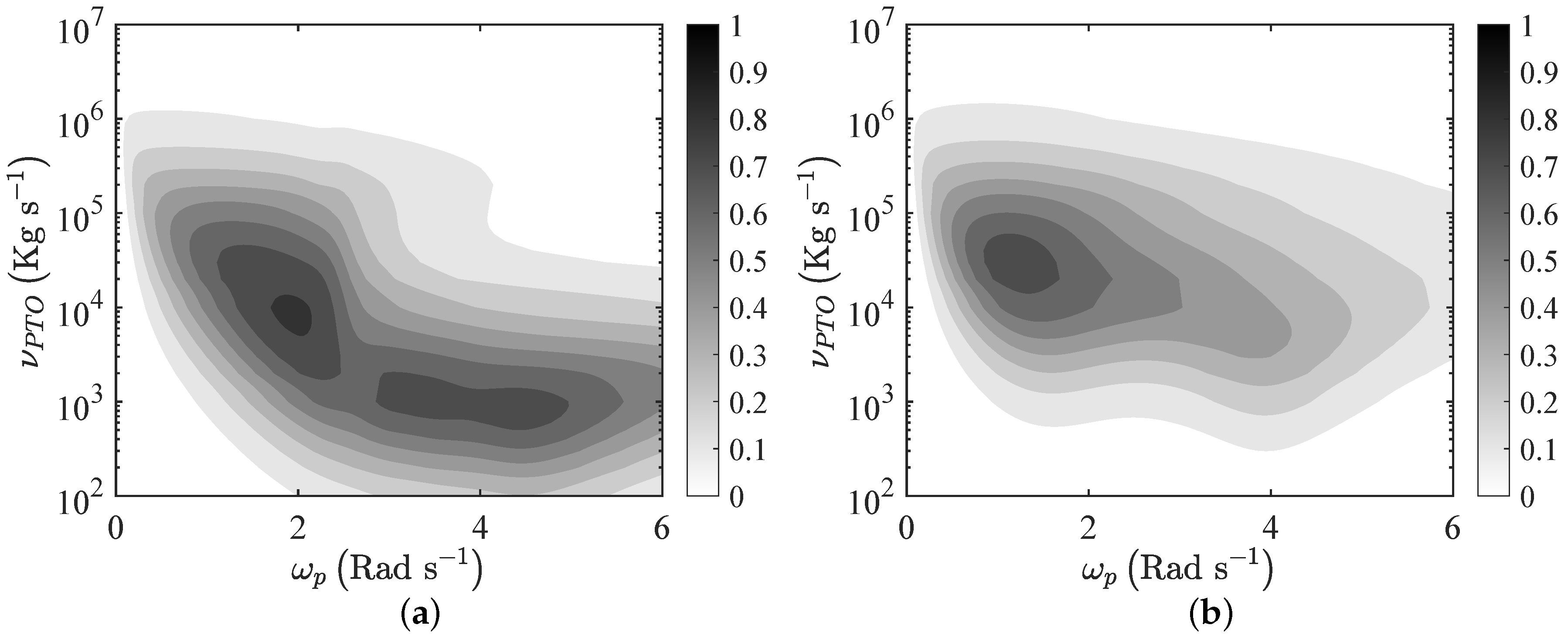 Energies 13 06167 g012
