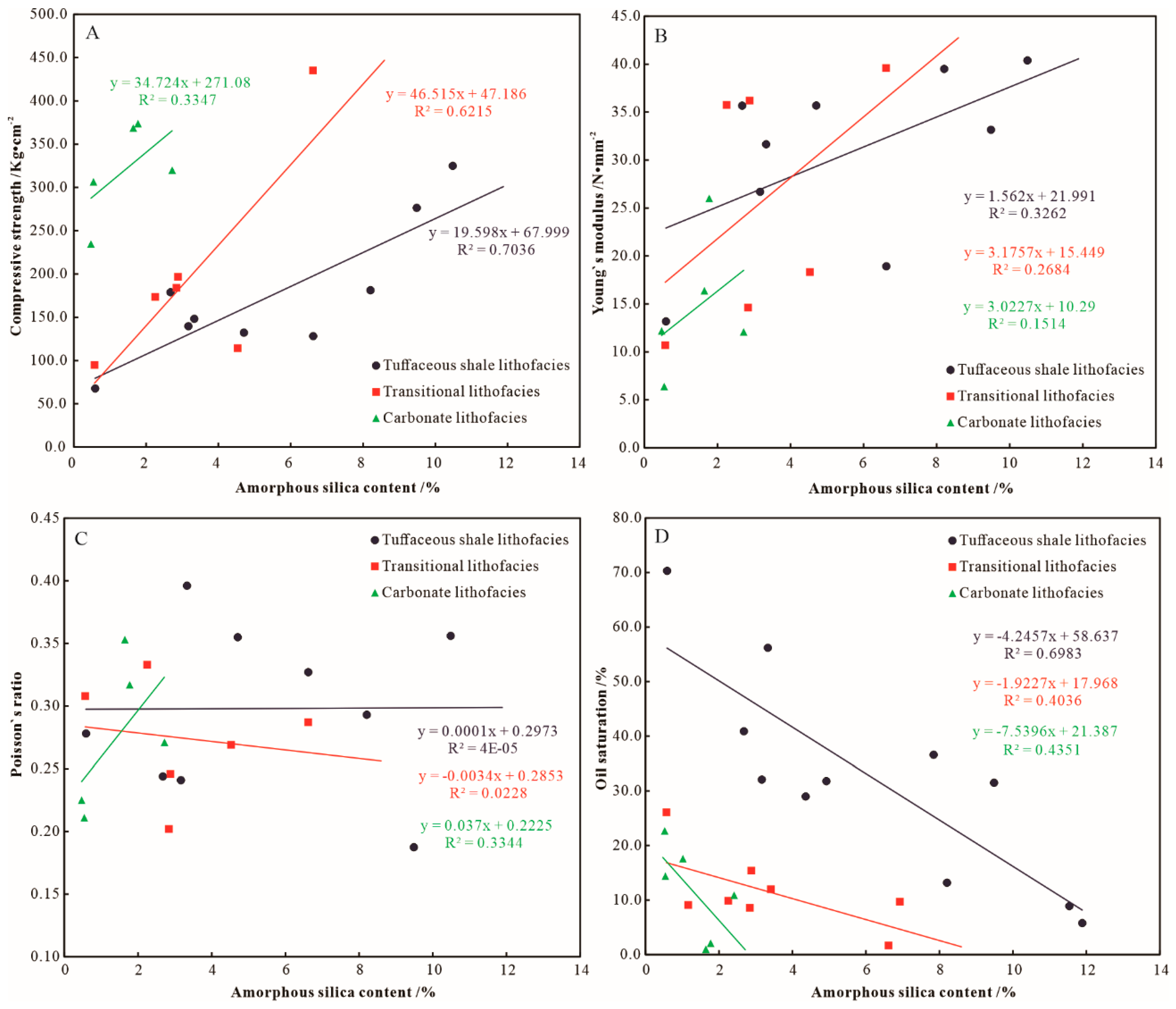 Energies 13 06168 g006