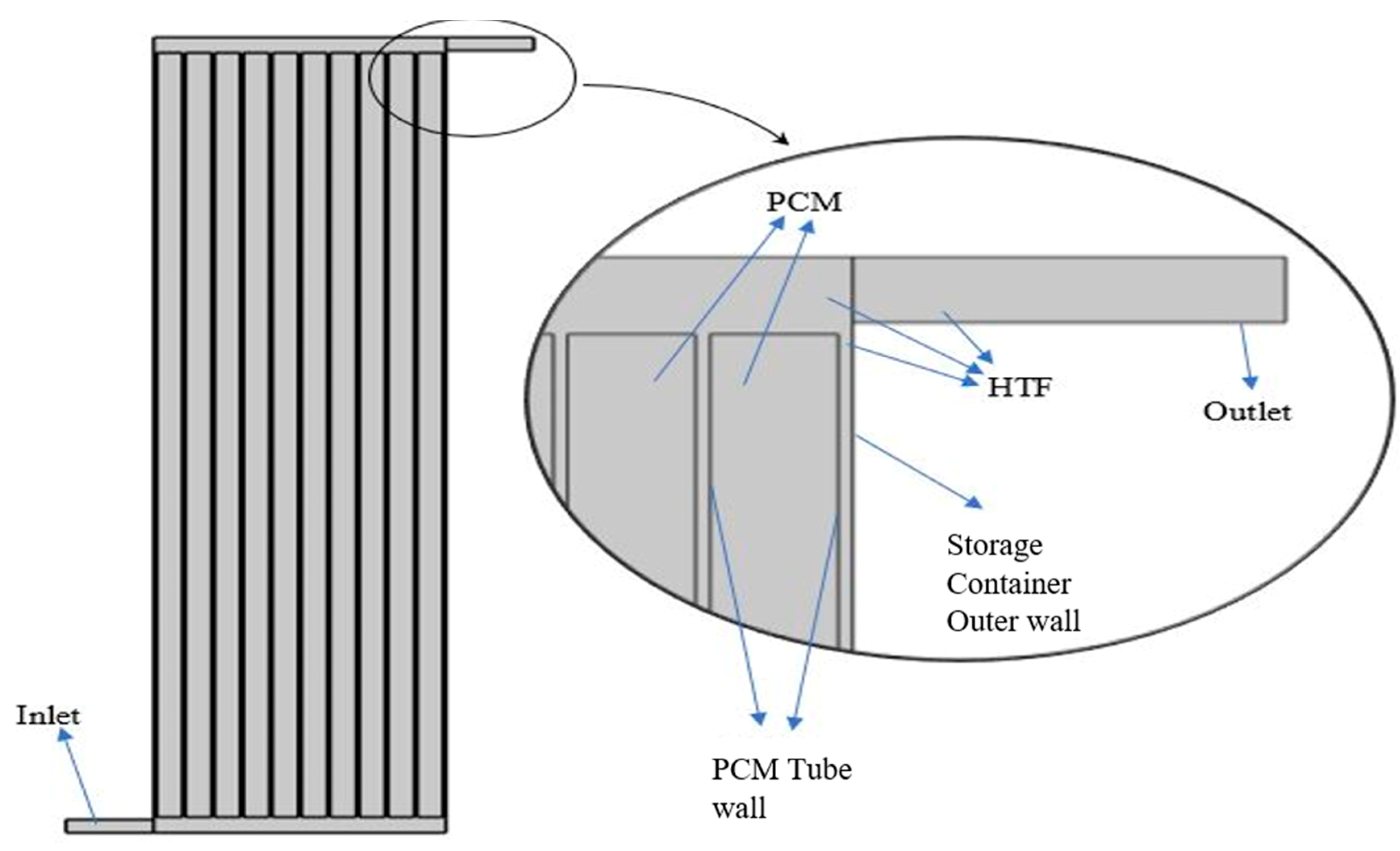 Energies 13 06169 g001 Energies 13 06169 g001